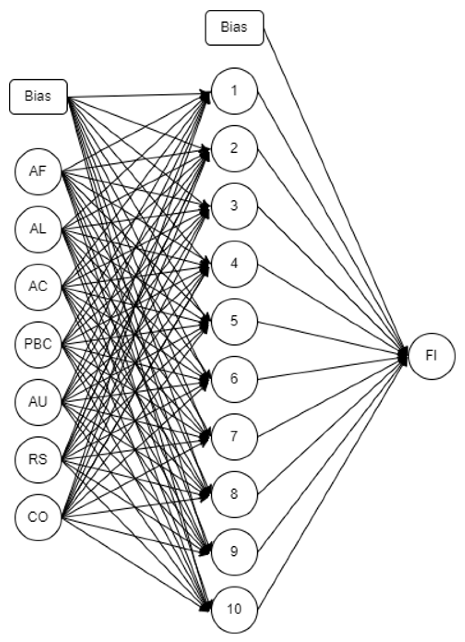 Sustainability 14 16041 g005 Sustainability 14 16041 g005