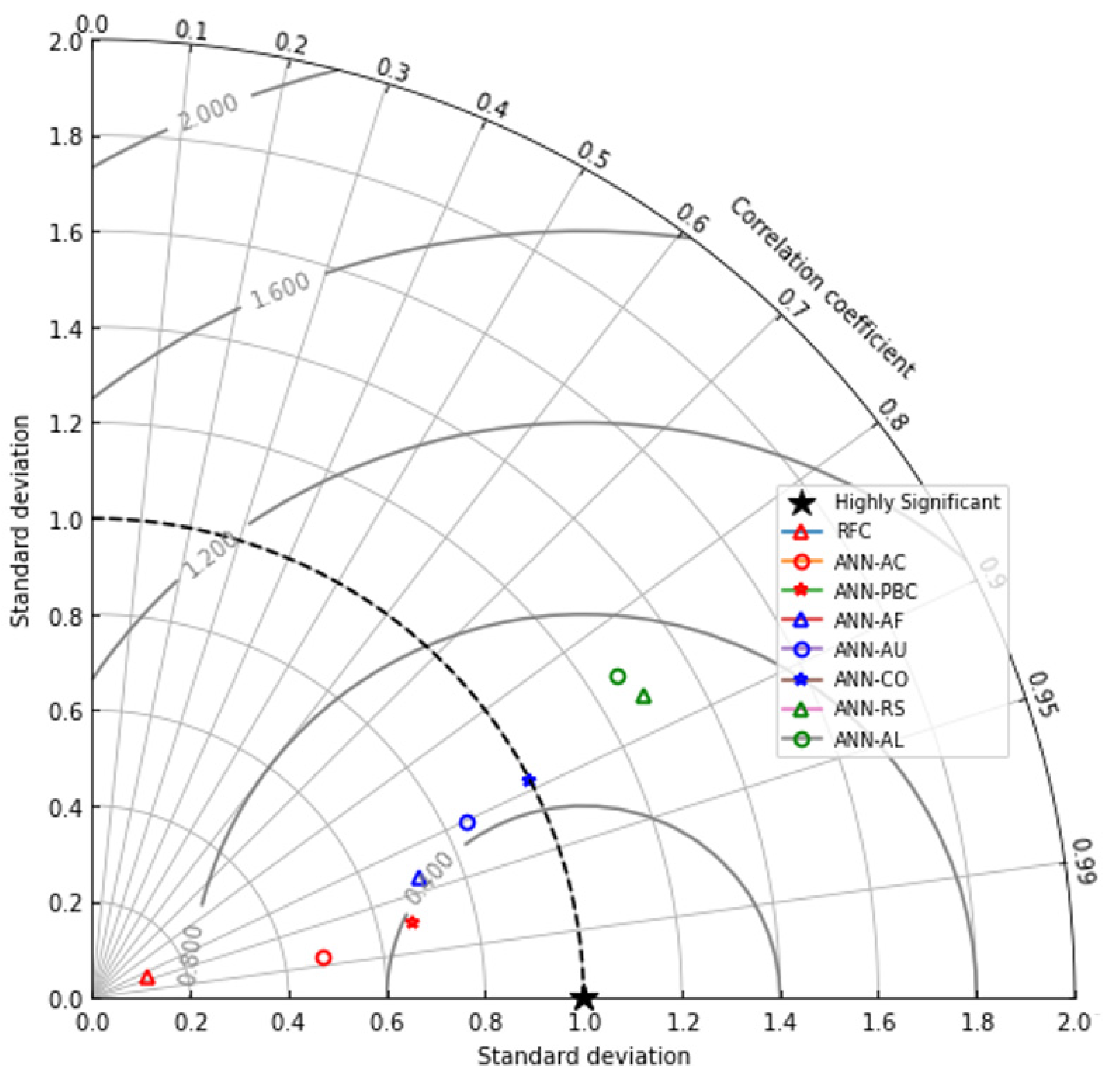 Sustainability 14 16041 g006 Sustainability 14 16041 g006