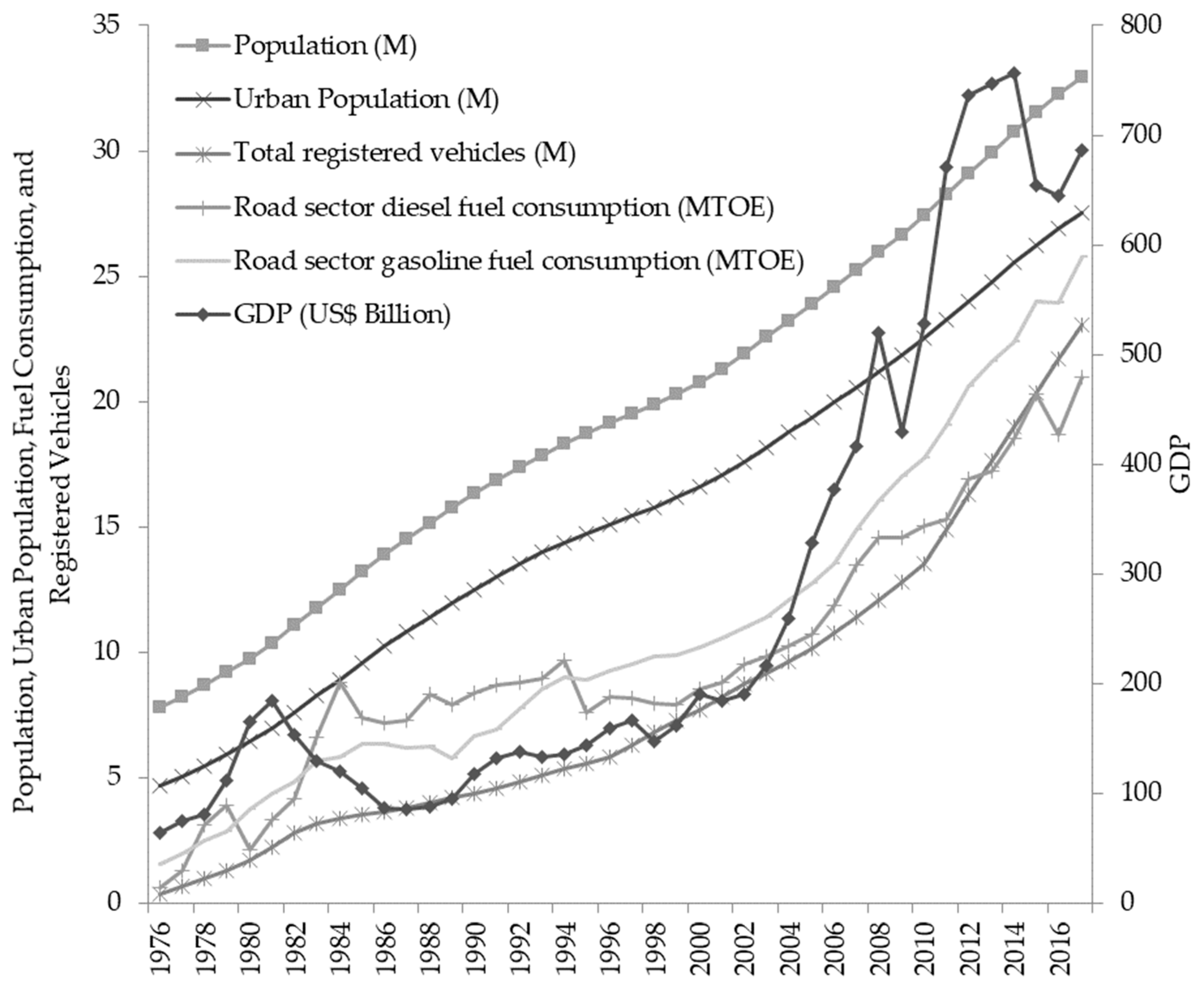Sustainability 14 16064 g003 Sustainability 14 16064 g003