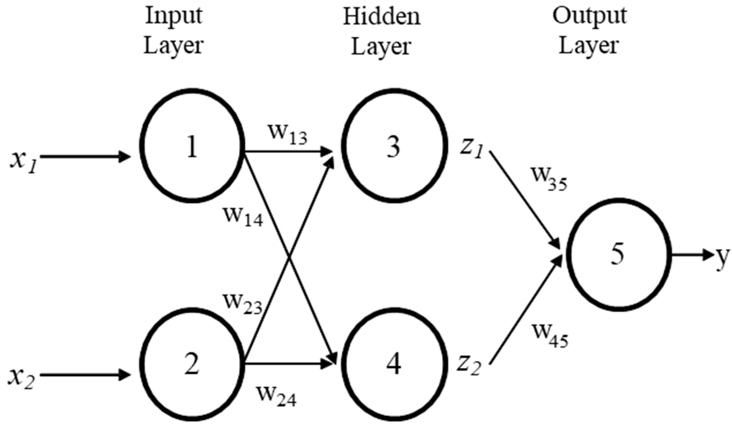 Sustainability 14 16064 g004 Sustainability 14 16064 g004