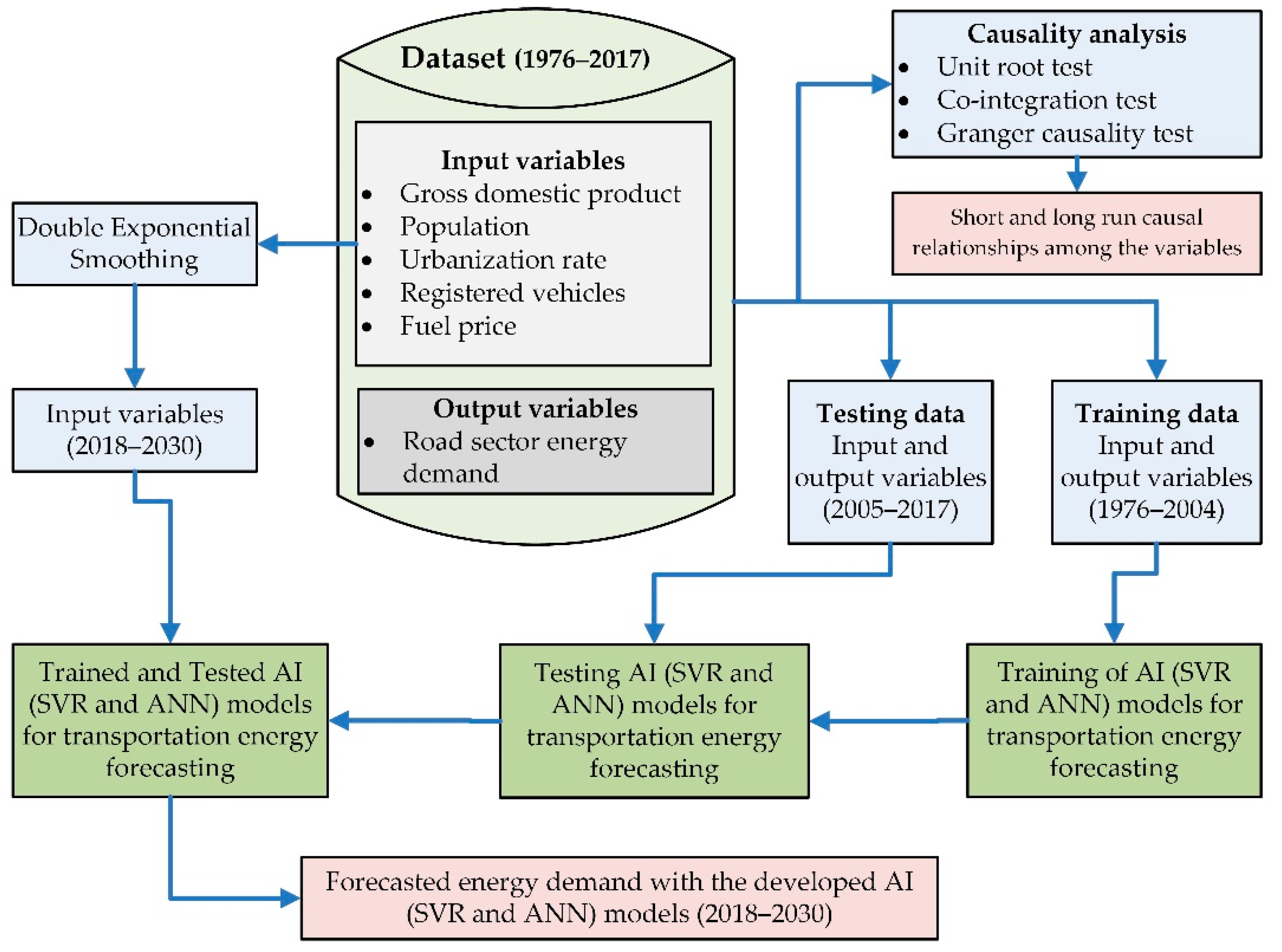 Sustainability 14 16064 g005 Sustainability 14 16064 g005