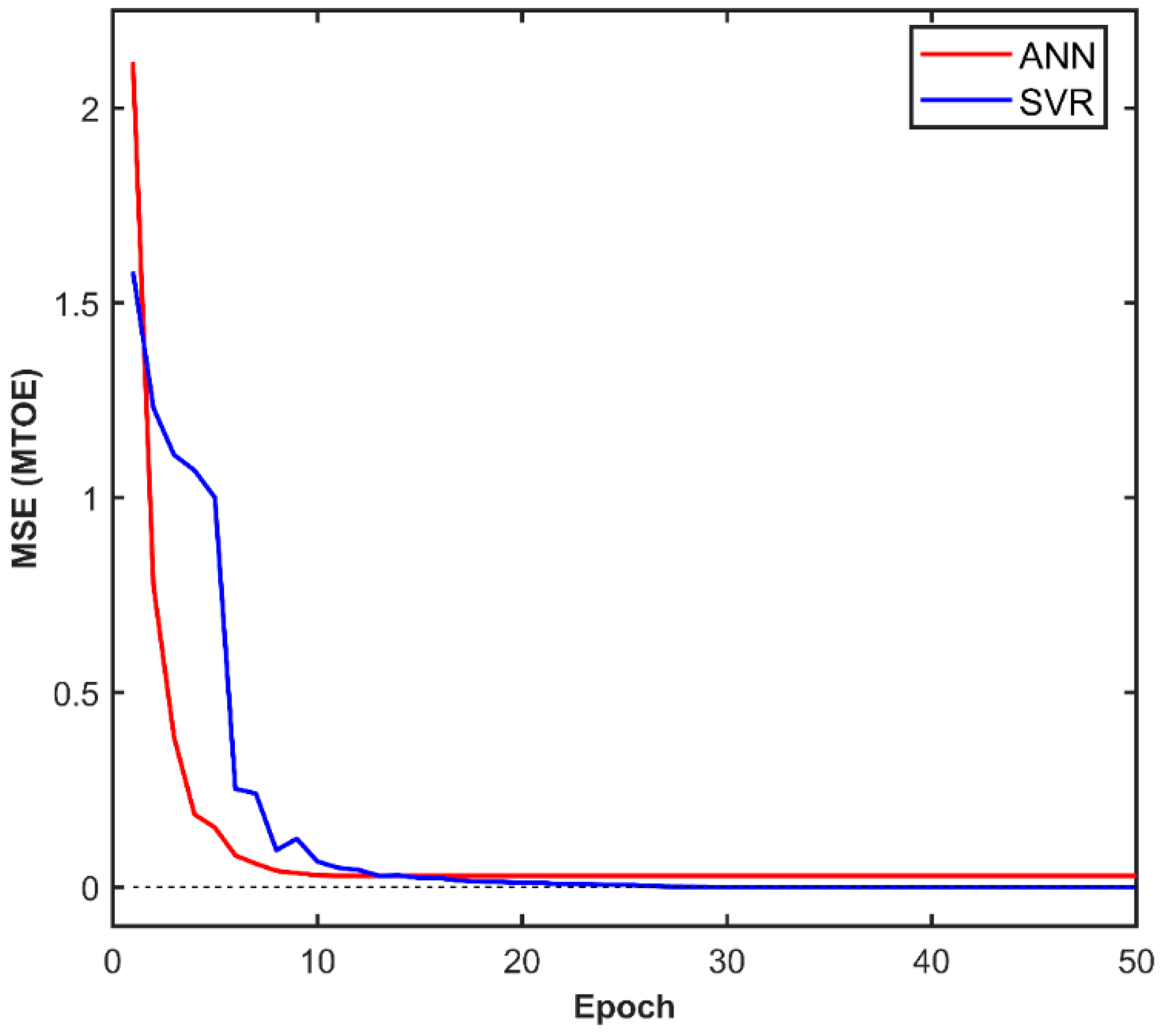 Sustainability 14 16064 g006 Sustainability 14 16064 g006