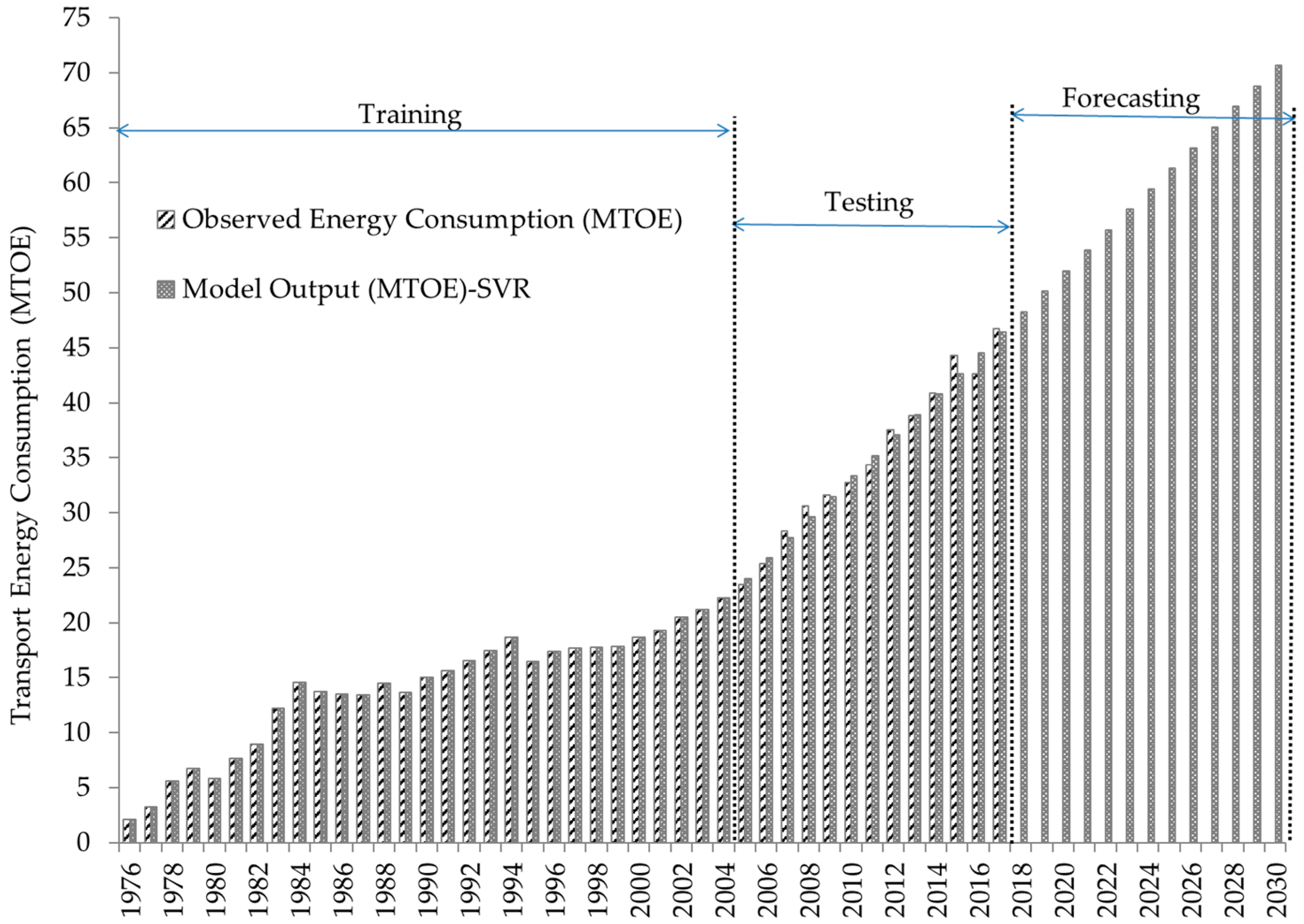 Sustainability 14 16064 g008 Sustainability 14 16064 g008