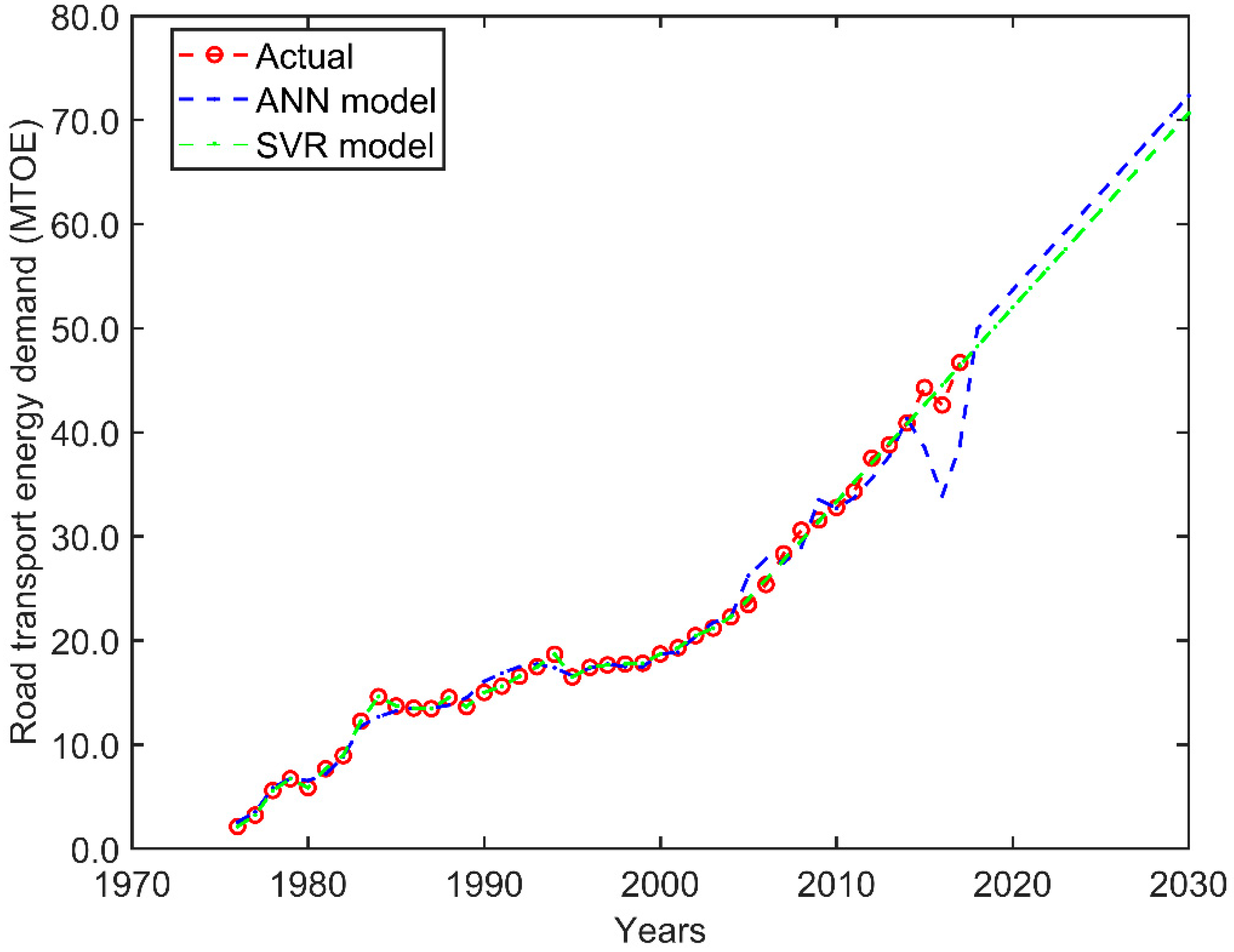 Sustainability 14 16064 g009 Sustainability 14 16064 g009