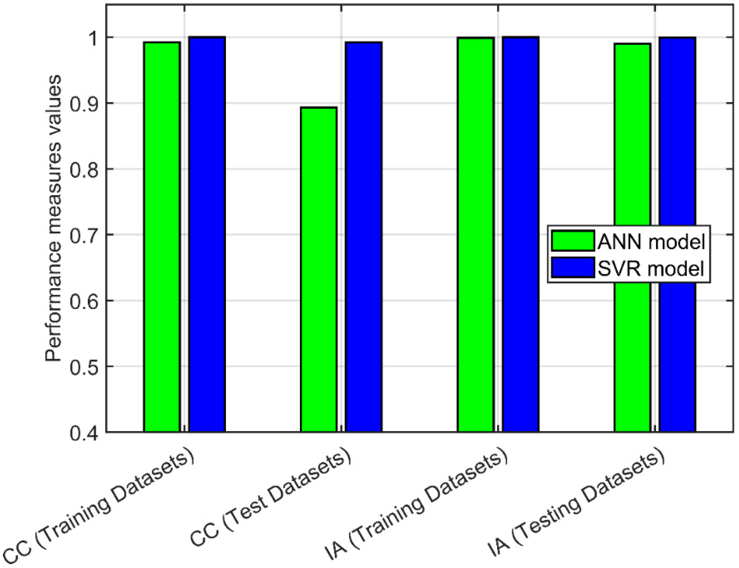 Sustainability 14 16064 g010 Sustainability 14 16064 g010
