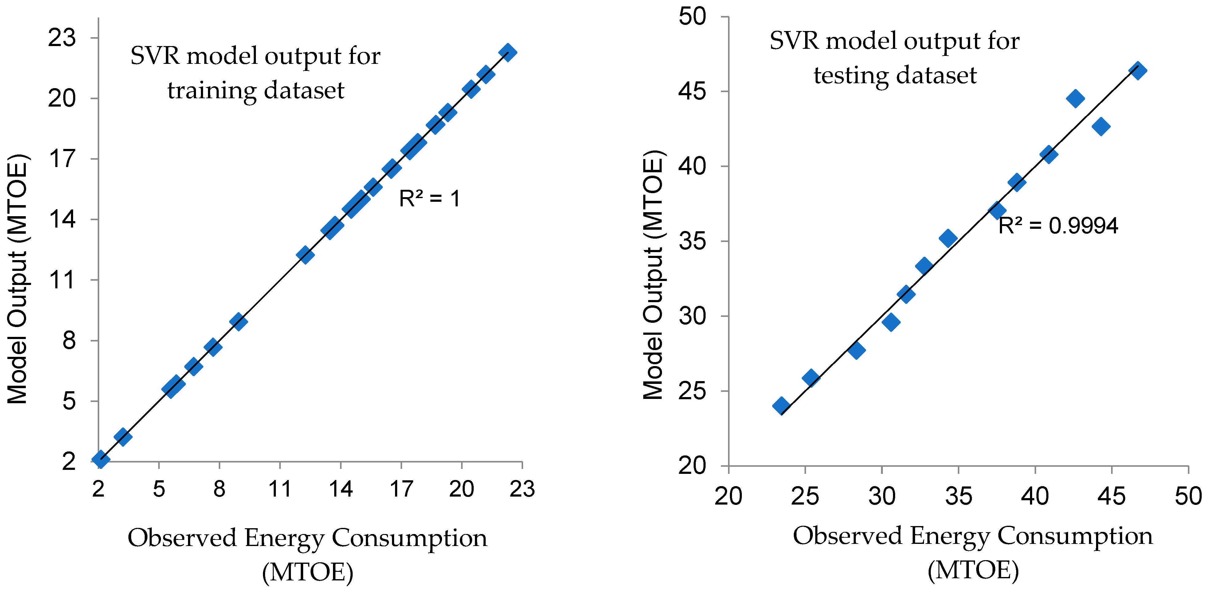 Sustainability 14 16064 g011b Sustainability 14 16064 g011b