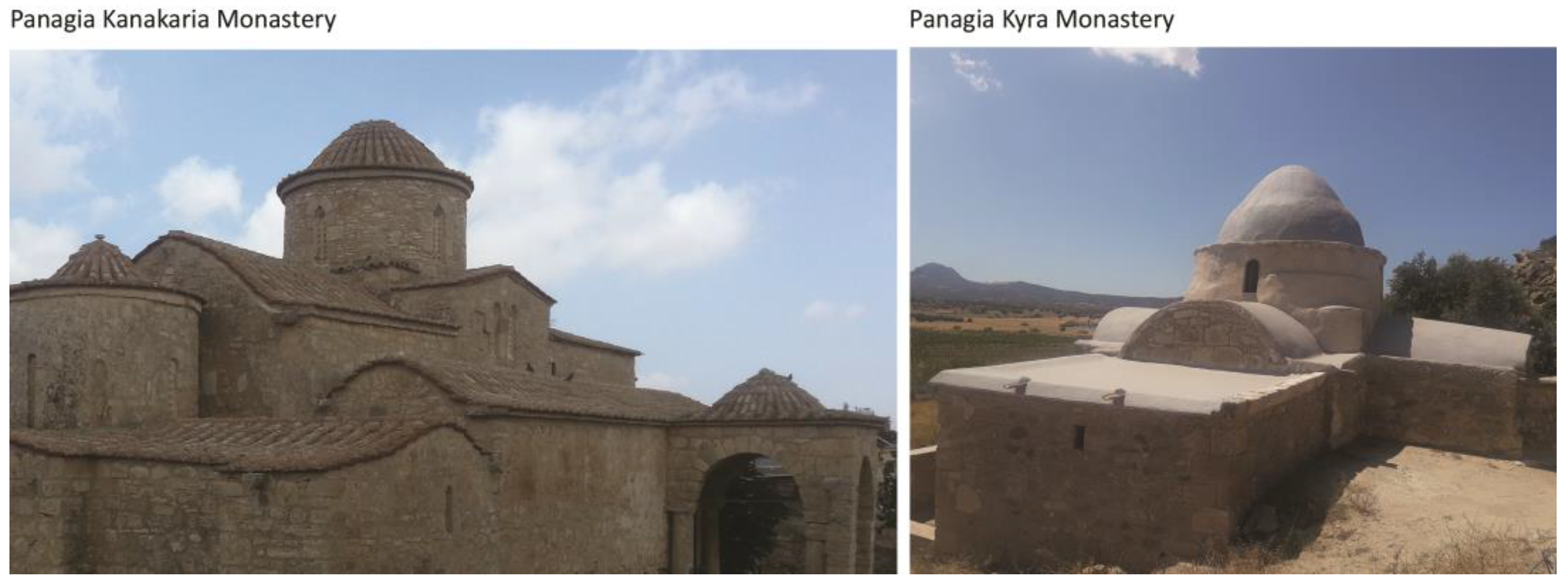 Sustainability 14 16070 g006 Sustainability 14 16070 g006