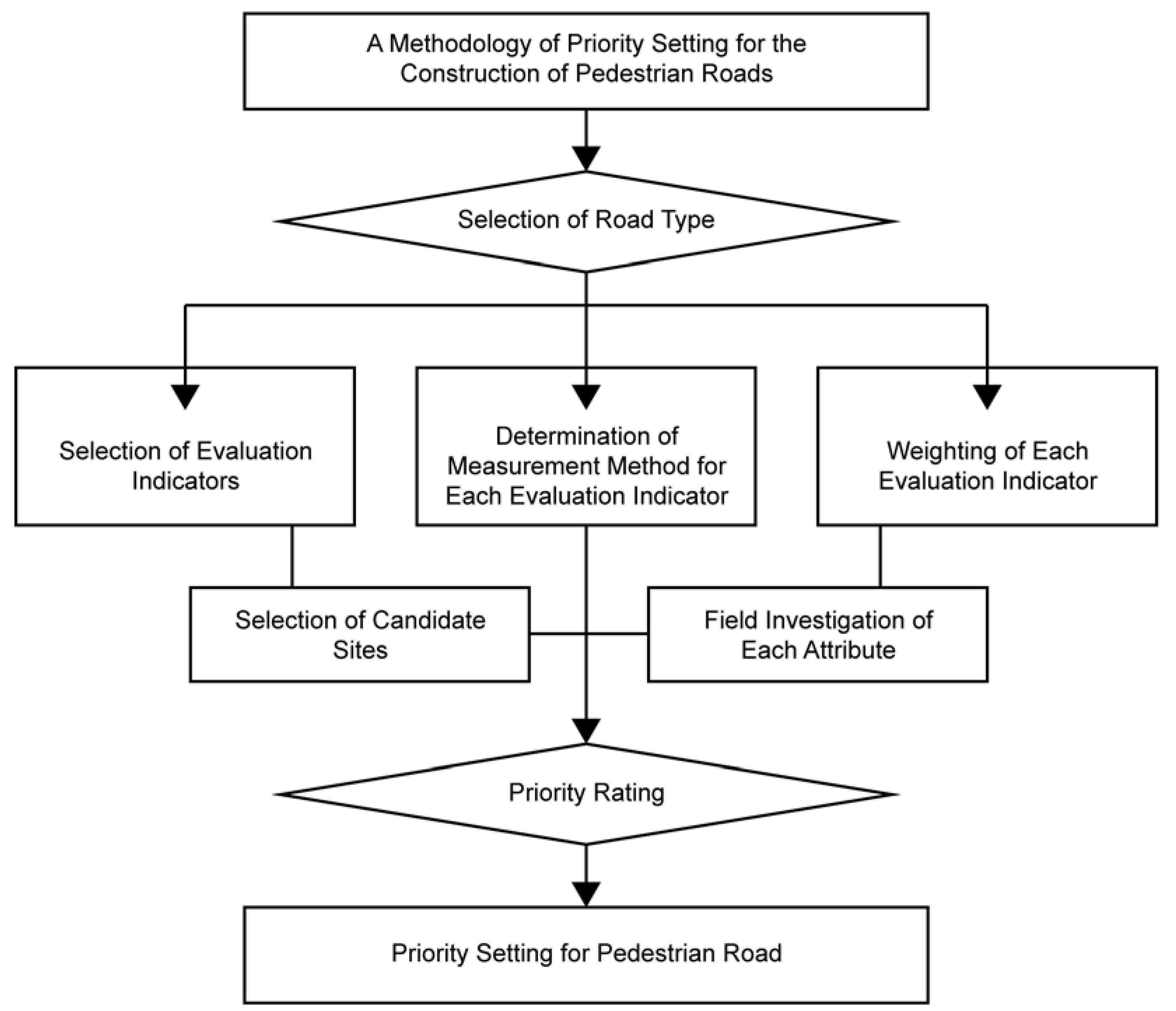 Sustainability 14 16077 g002 Sustainability 14 16077 g002