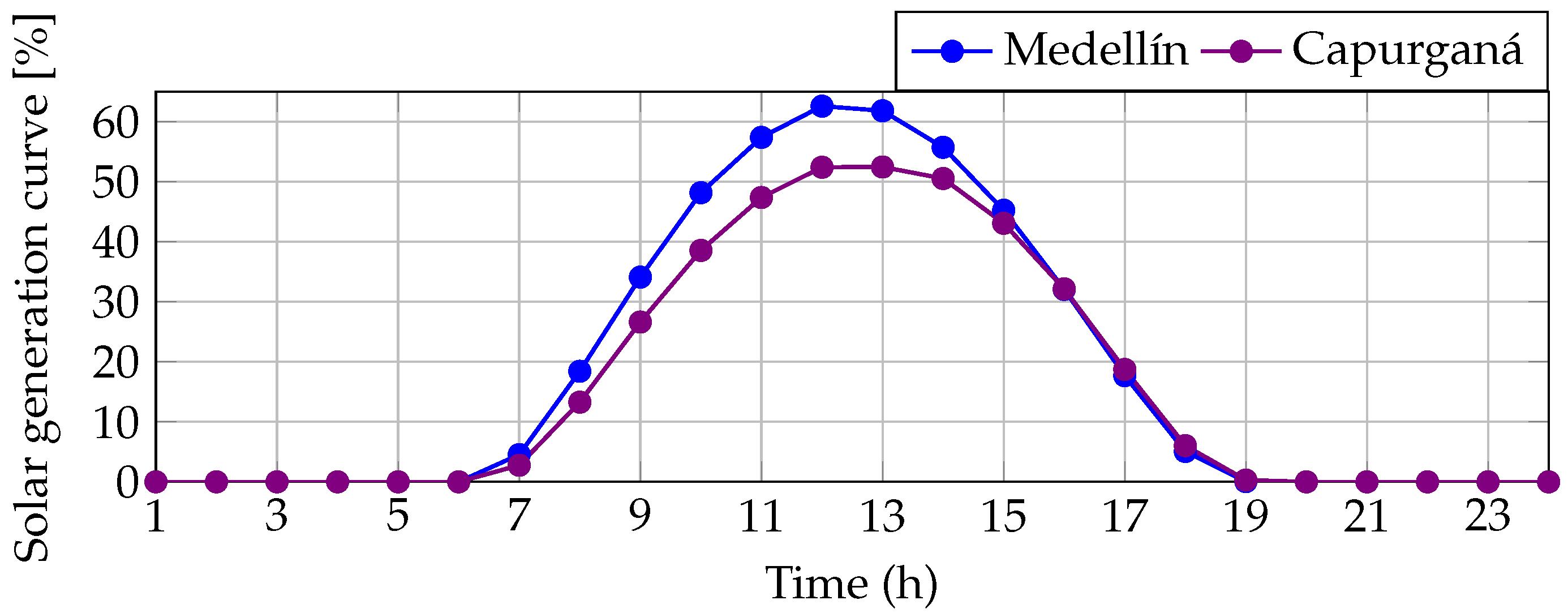 Sustainability 14 16083 g003 Sustainability 14 16083 g003
