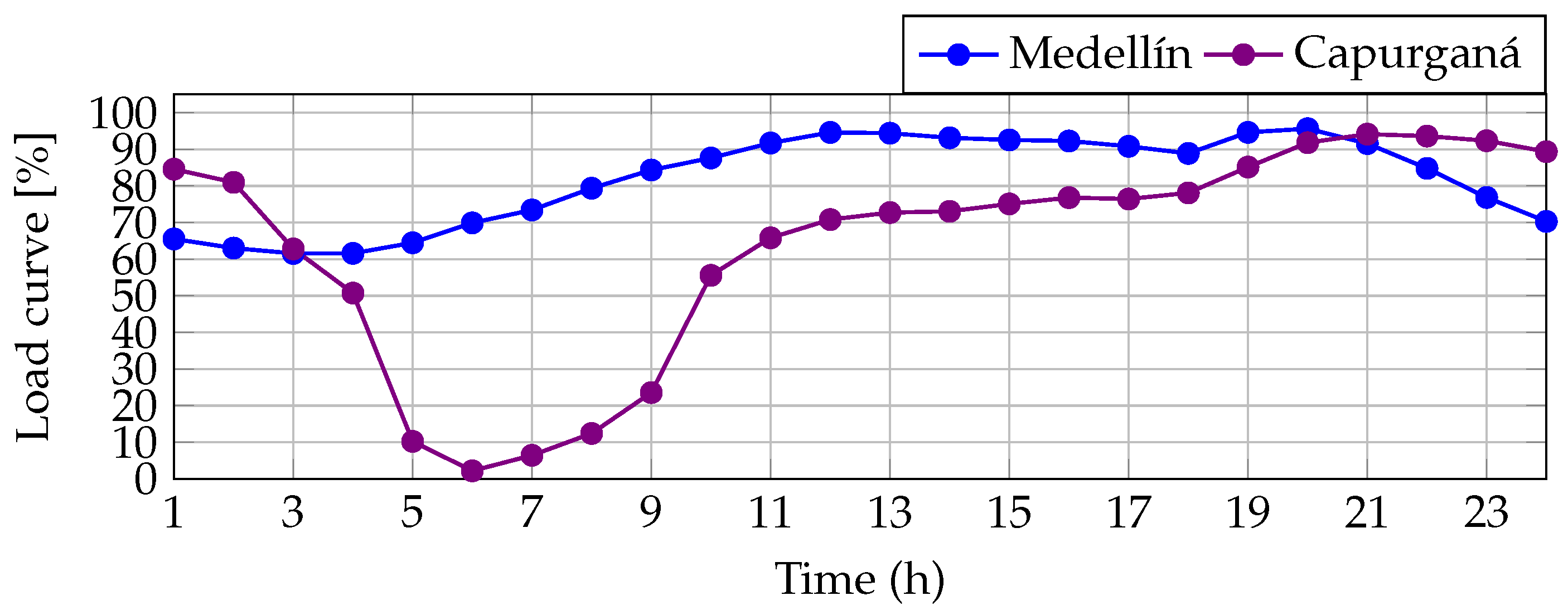 Sustainability 14 16083 g004 Sustainability 14 16083 g004
