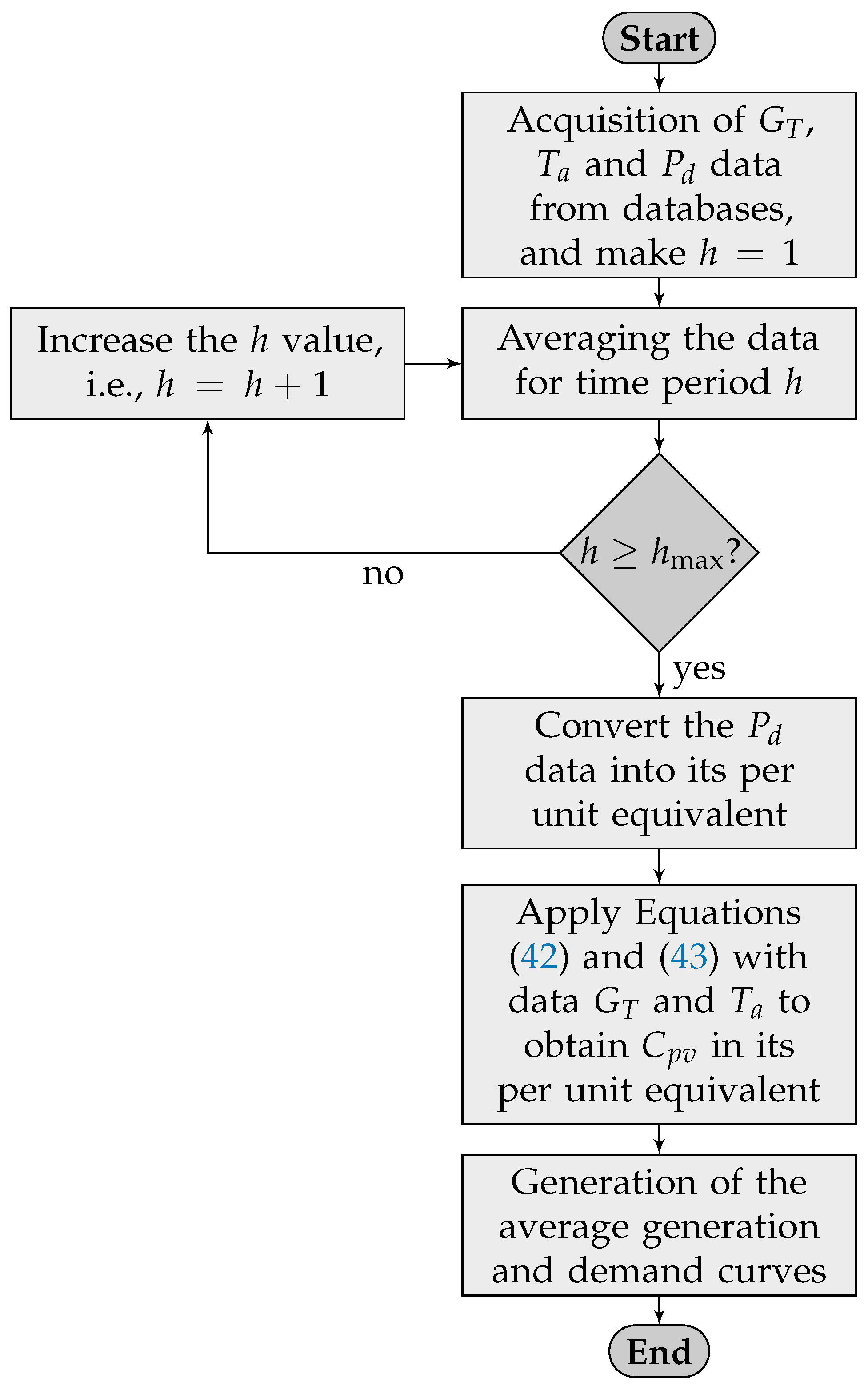 Sustainability 14 16083 g005 Sustainability 14 16083 g005