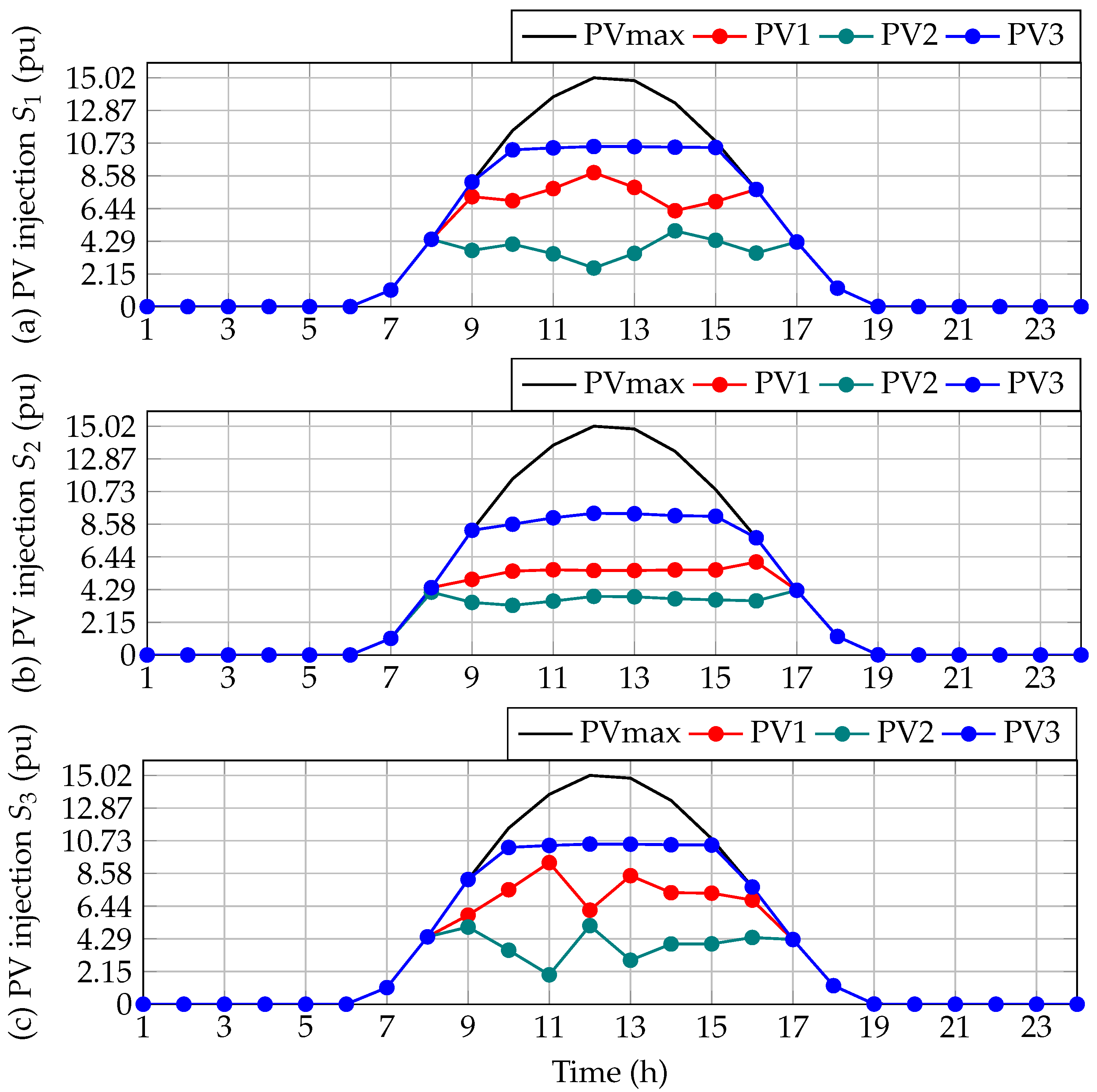 Sustainability 14 16083 g008 Sustainability 14 16083 g008
