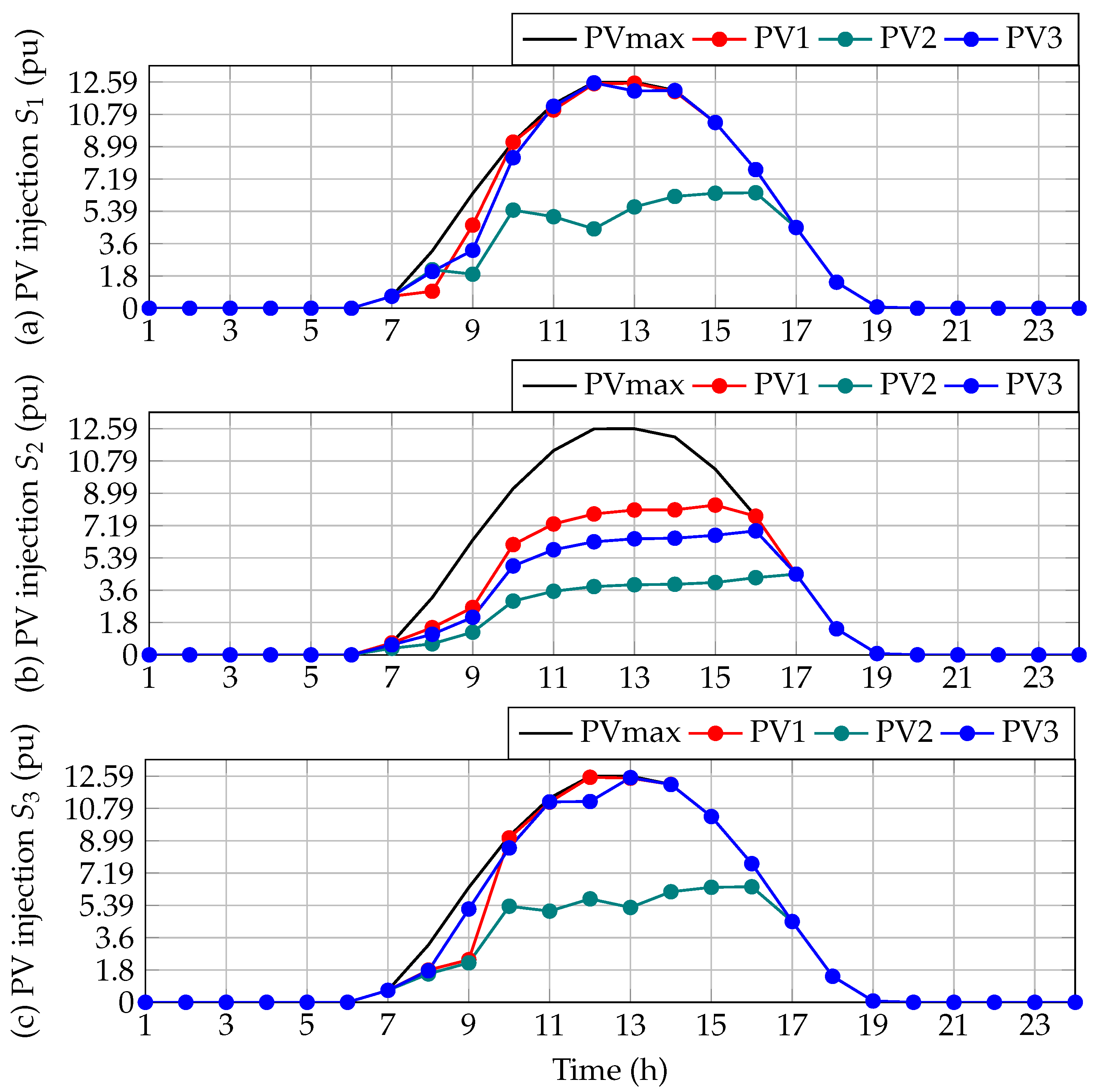 Sustainability 14 16083 g009 Sustainability 14 16083 g009