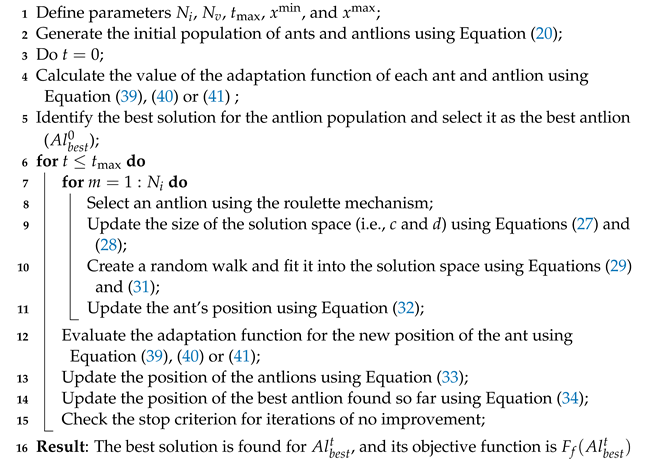 Sustainability 14 16083 i001 Sustainability 14 16083 i001