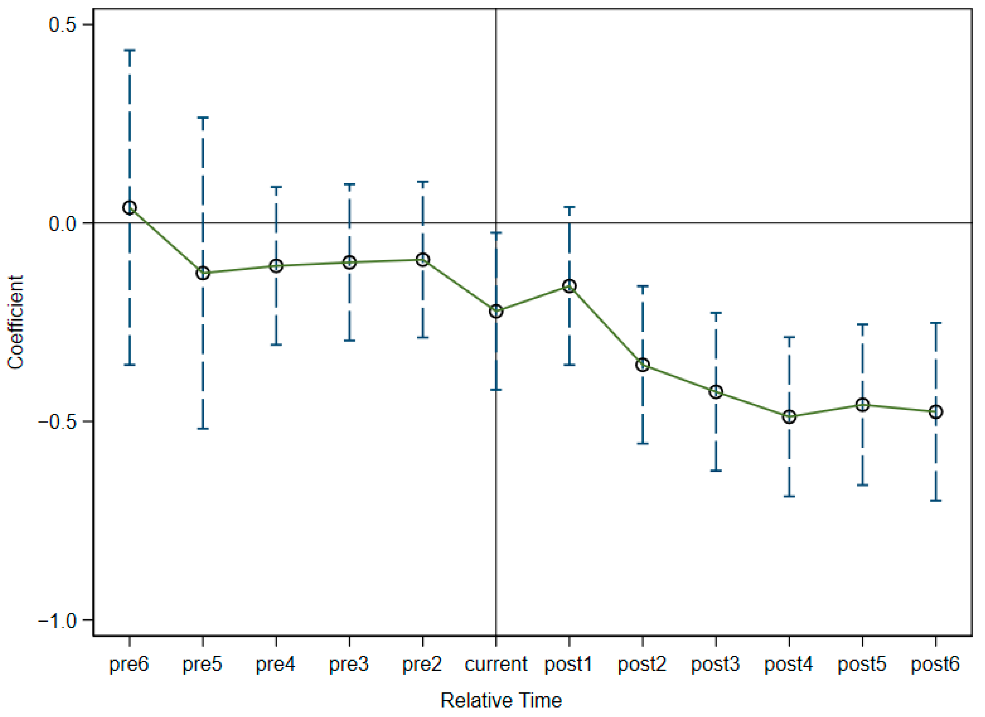 Sustainability 14 16097 g003 Sustainability 14 16097 g003