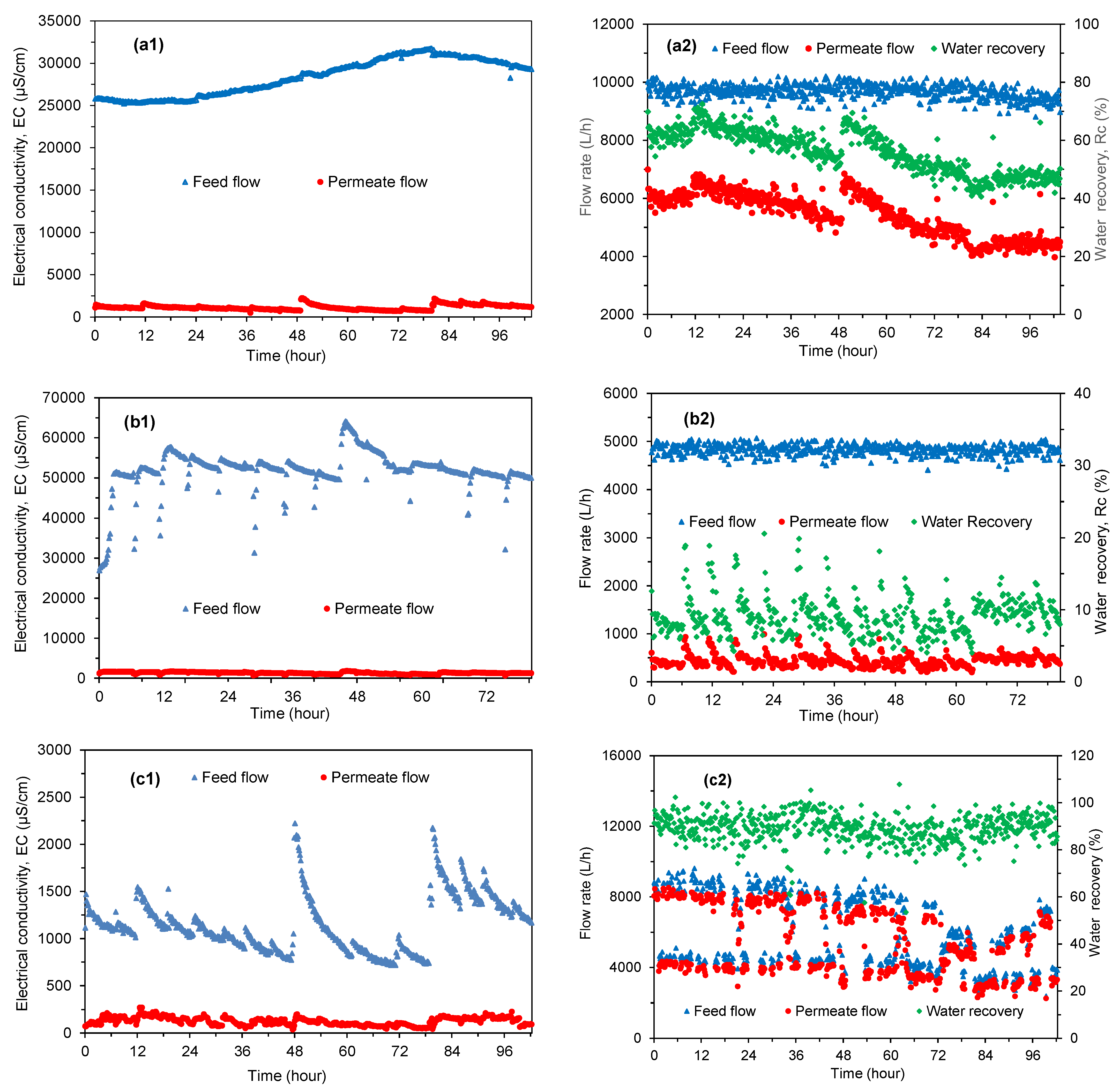 Sustainability 14 16105 g005 Sustainability 14 16105 g005