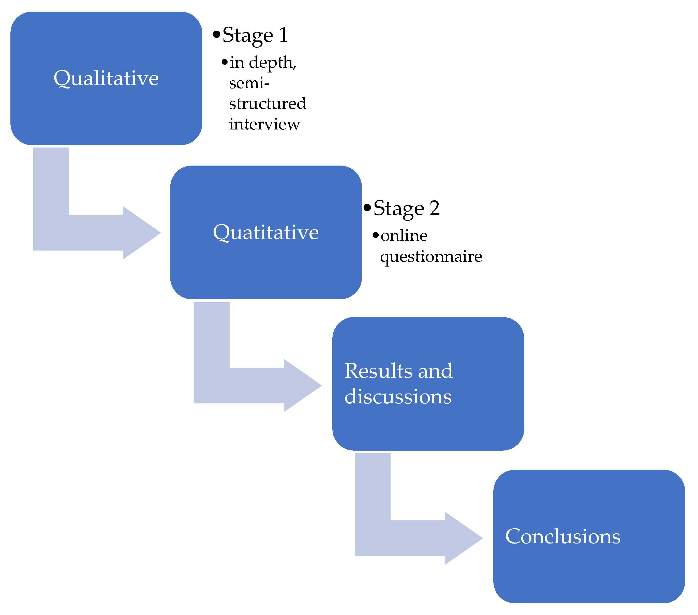 Sustainability 14 16108 g001 Sustainability 14 16108 g001