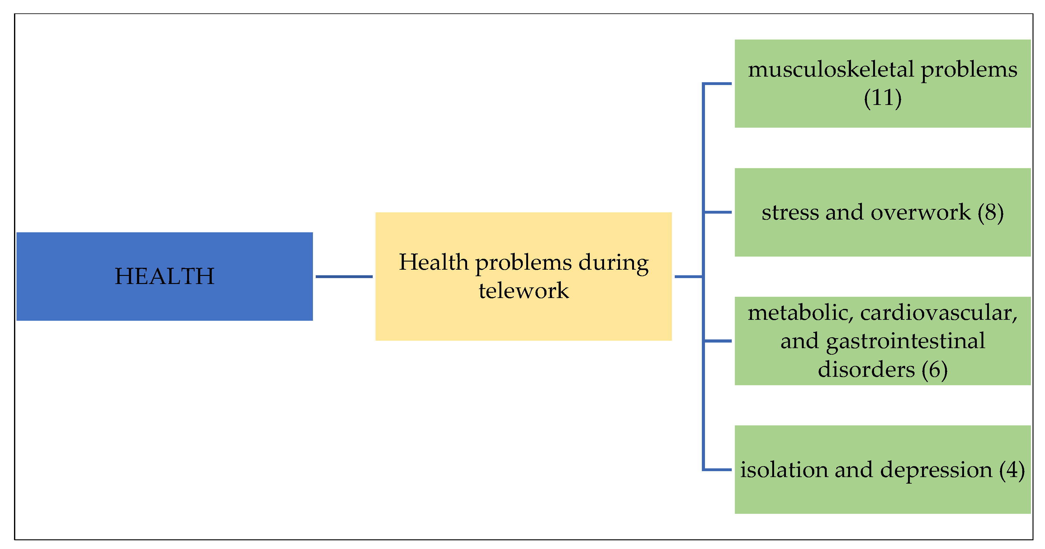 Sustainability 14 16108 g004 Sustainability 14 16108 g004
