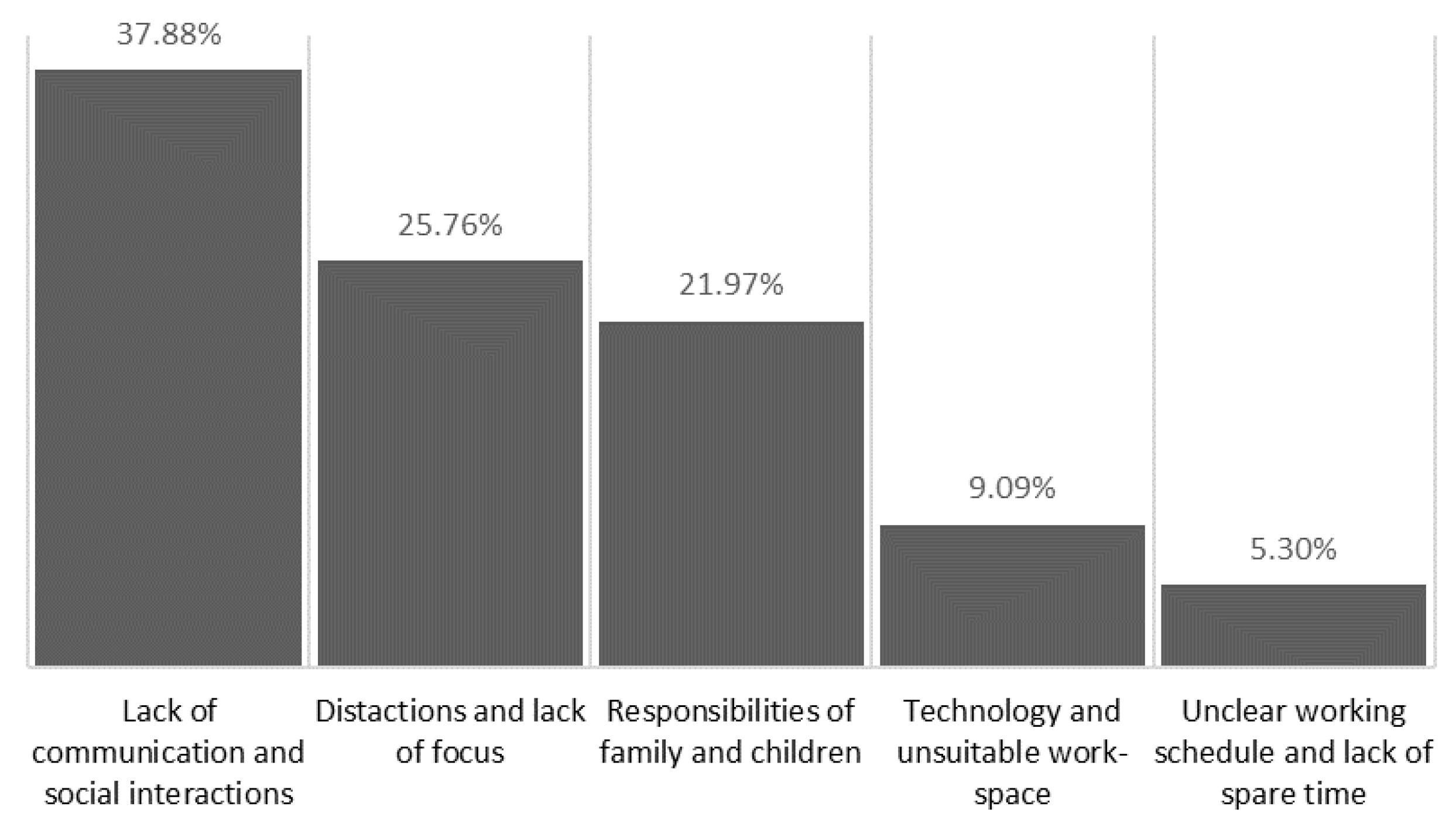 Sustainability 14 16108 g005 Sustainability 14 16108 g005