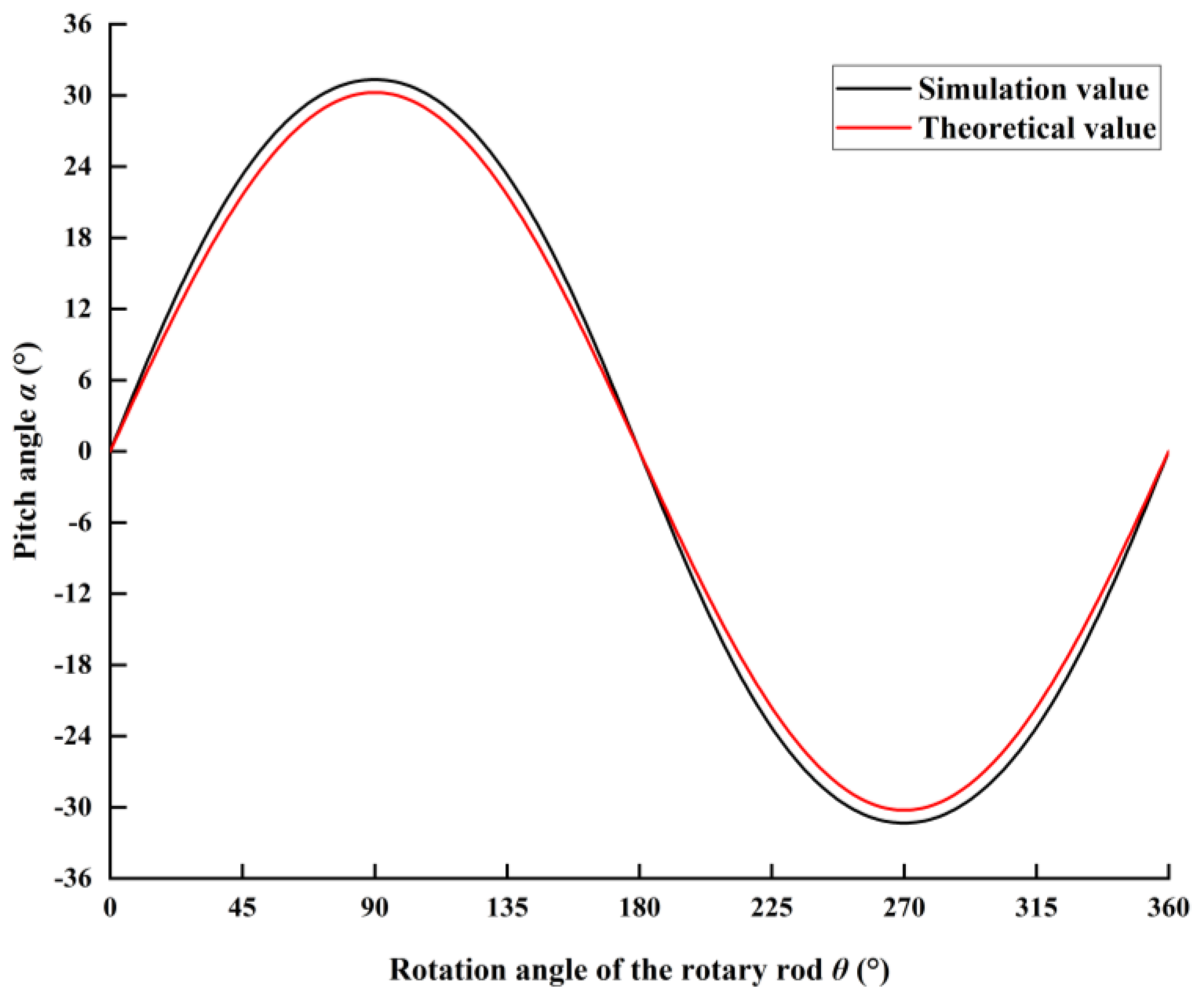 Sustainability 14 16118 g014