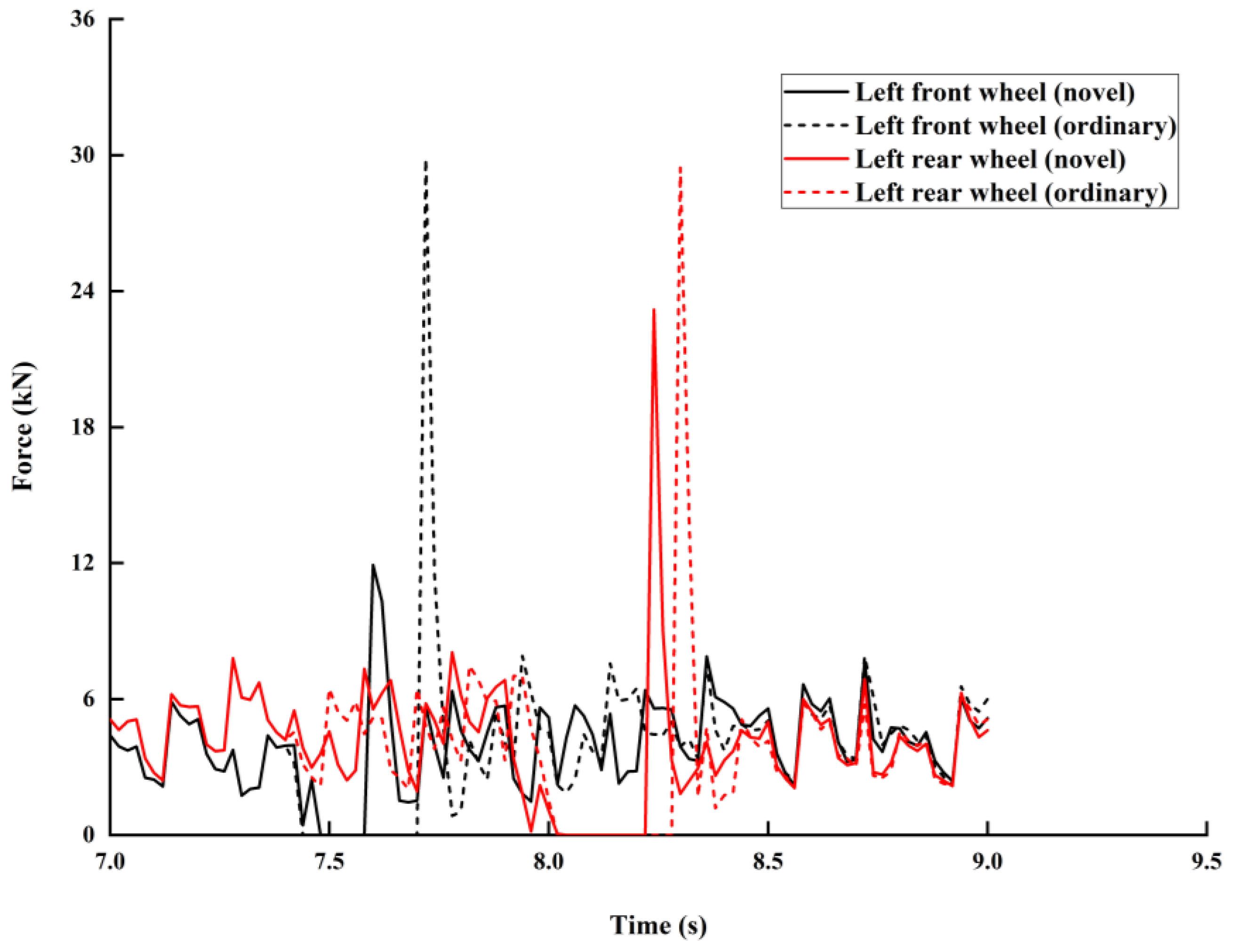 Sustainability 14 16118 g016