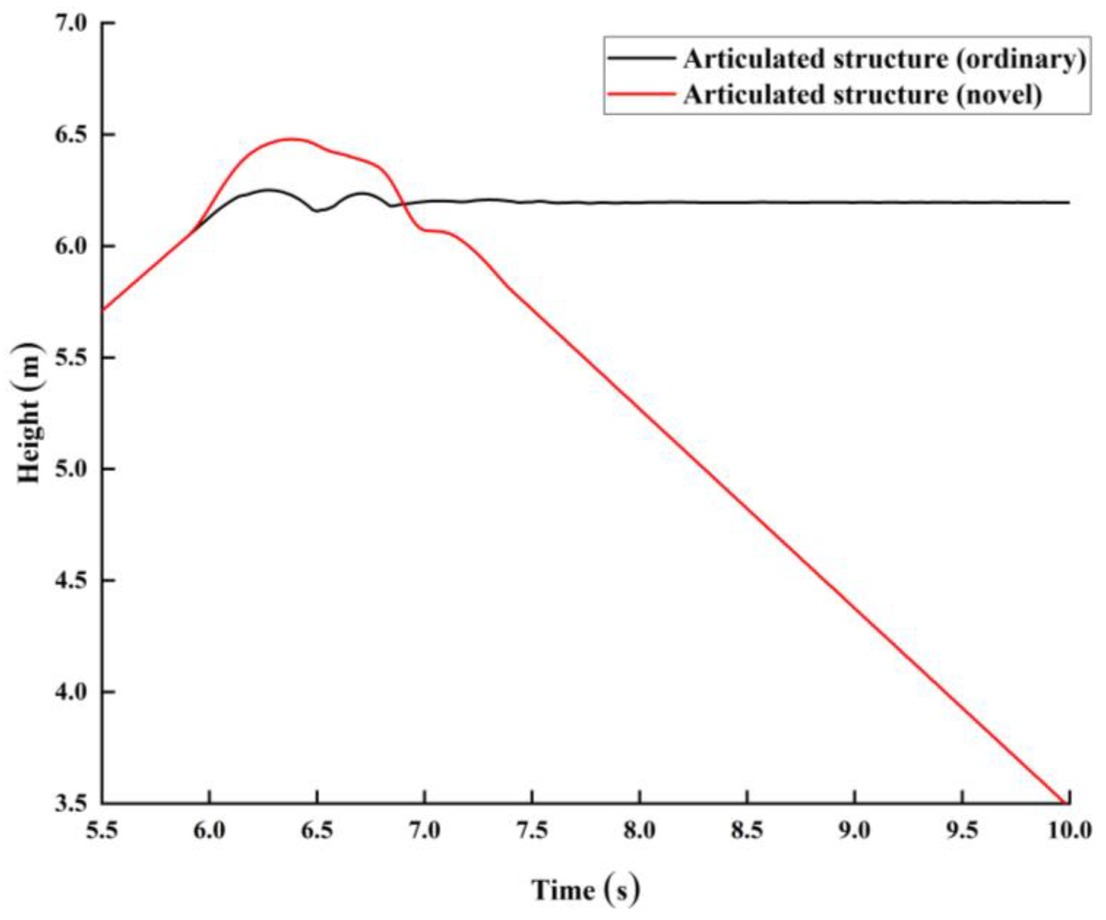 Sustainability 14 16118 g017