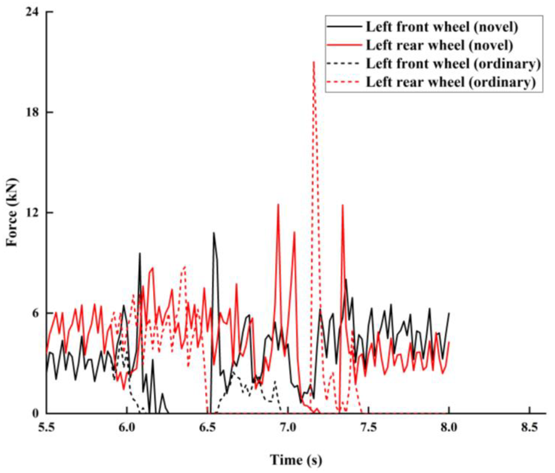 Sustainability 14 16118 g018
