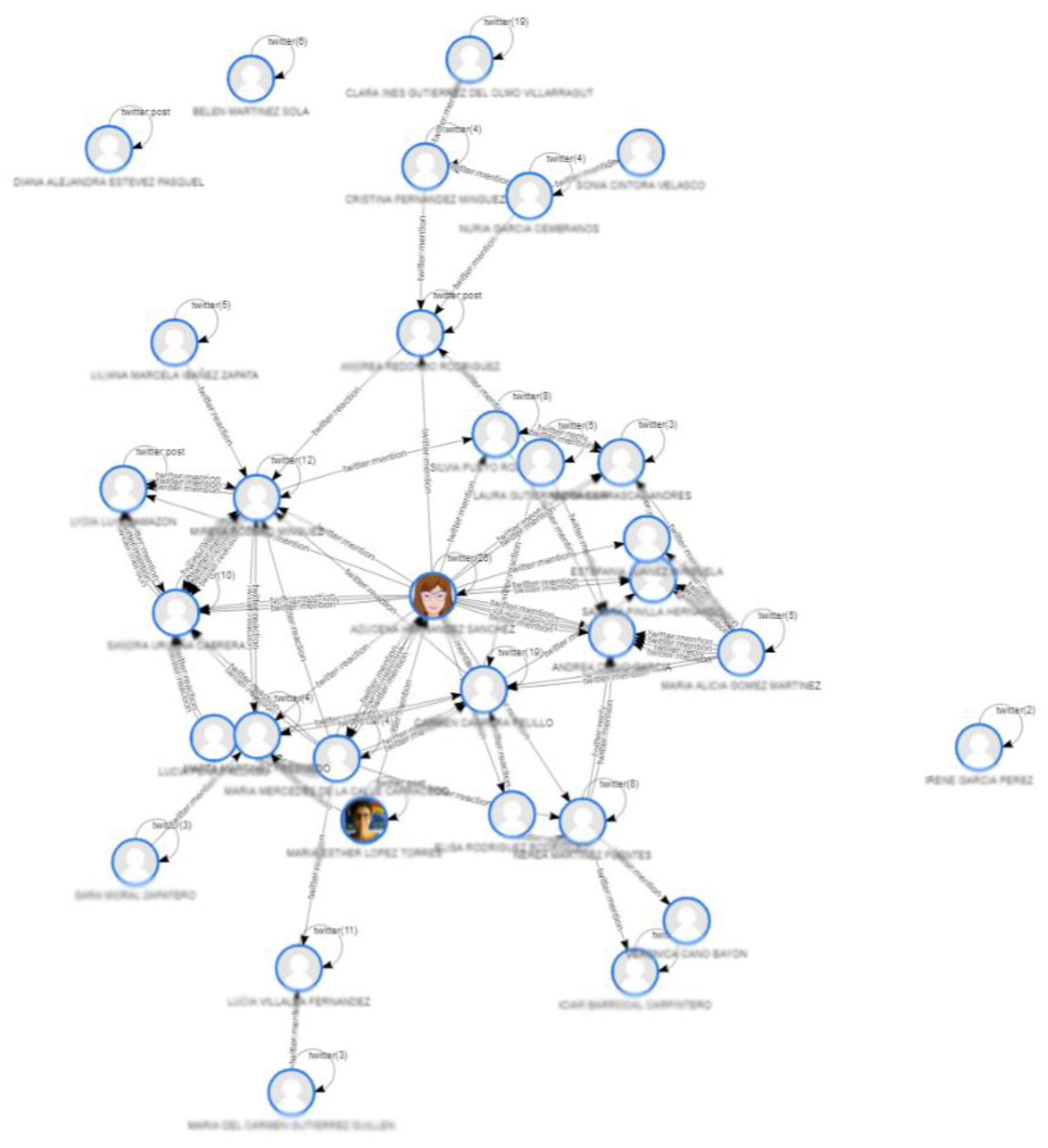 Sustainability 14 16134 g003 Sustainability 14 16134 g003