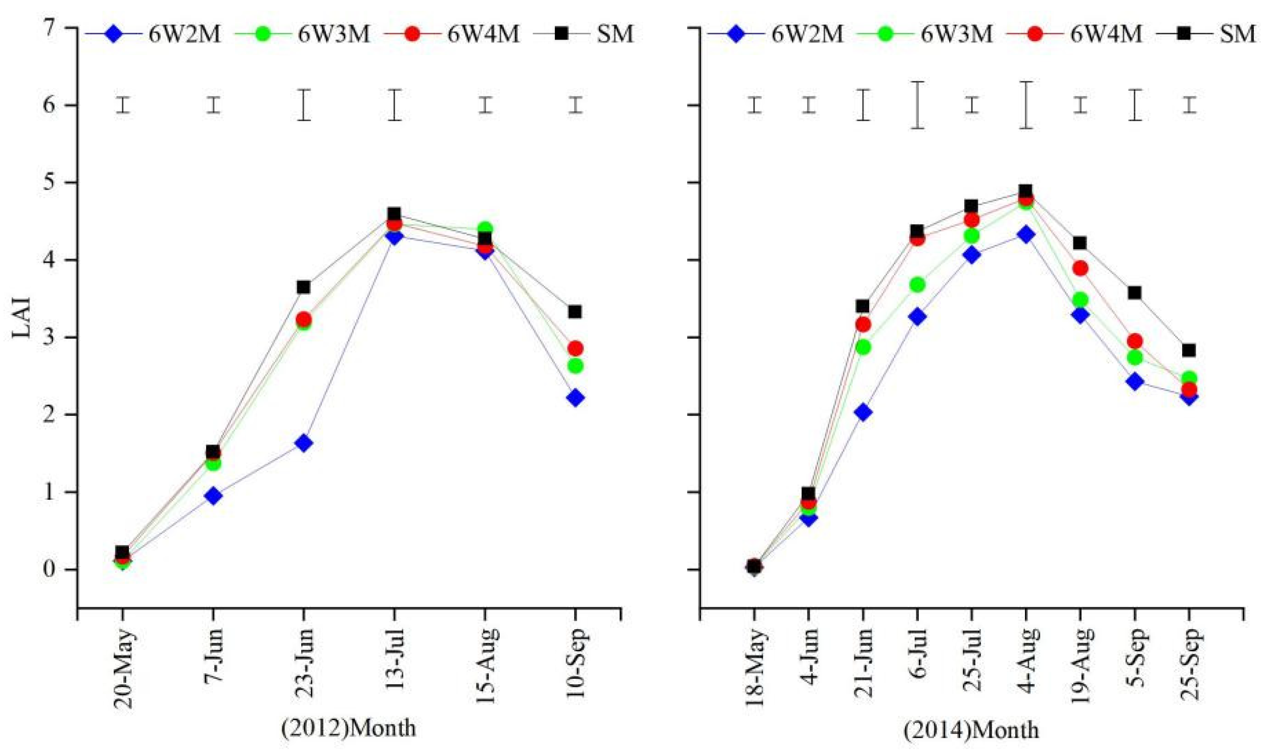 Sustainability 14 16137 g005