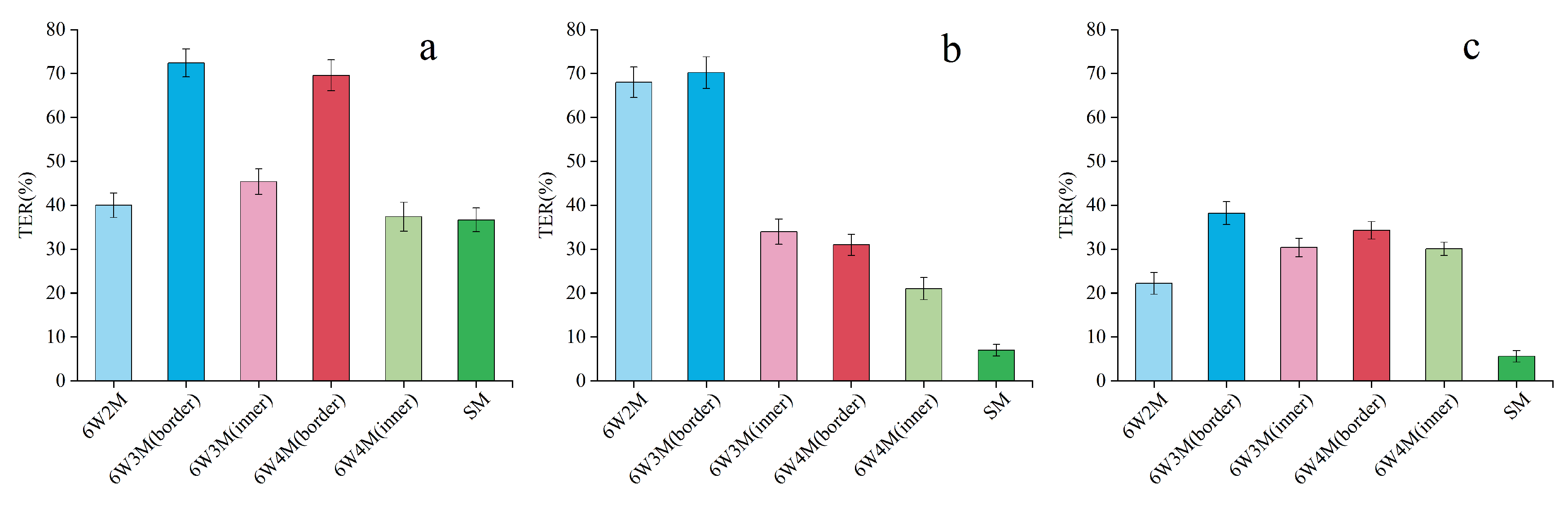 Sustainability 14 16137 g006