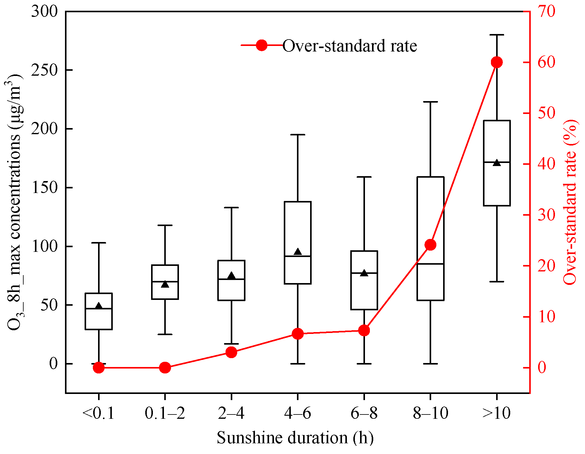 Sustainability 14 16146 g003 Sustainability 14 16146 g003