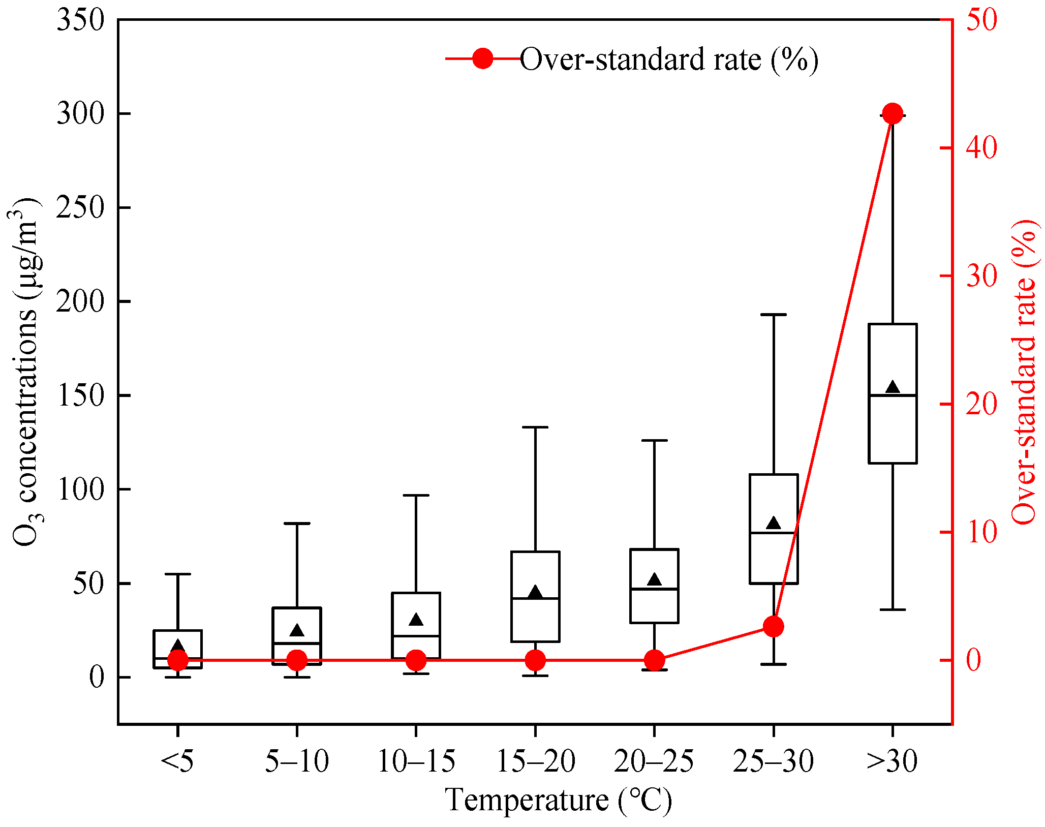 Sustainability 14 16146 g004 Sustainability 14 16146 g004