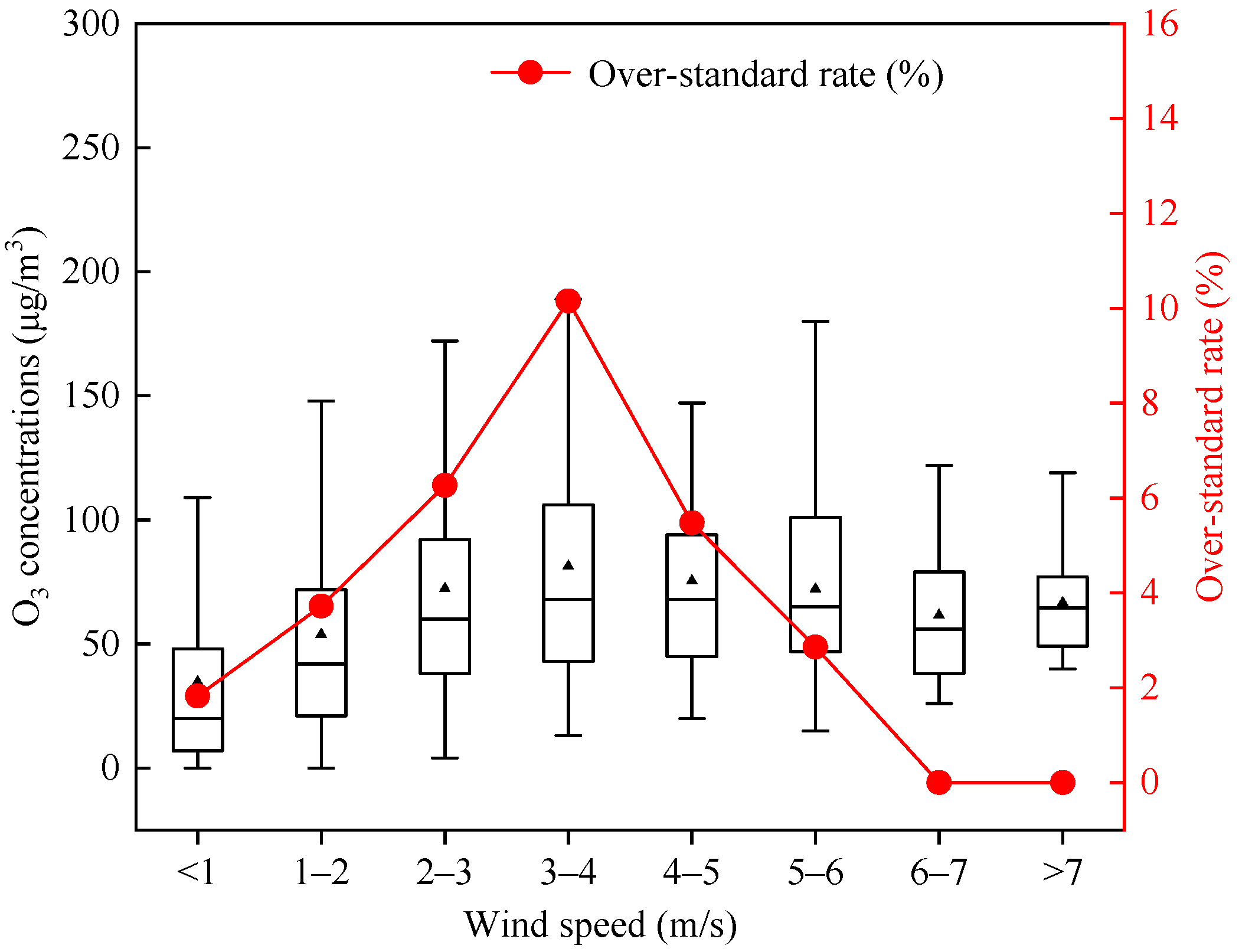 Sustainability 14 16146 g006 Sustainability 14 16146 g006
