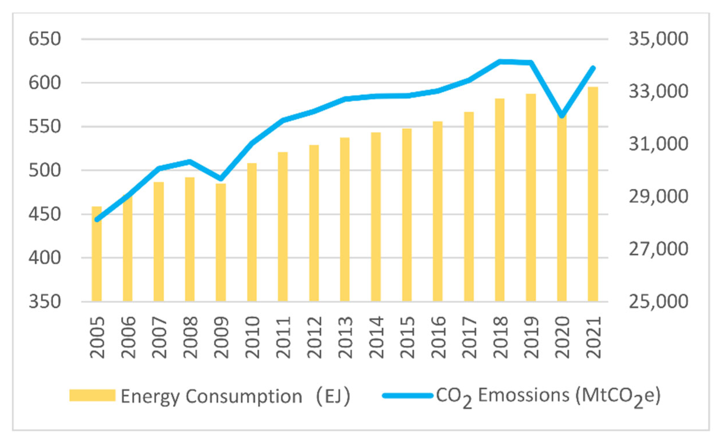 Sustainability | Free Full-Text | Impact of Energy-Biased