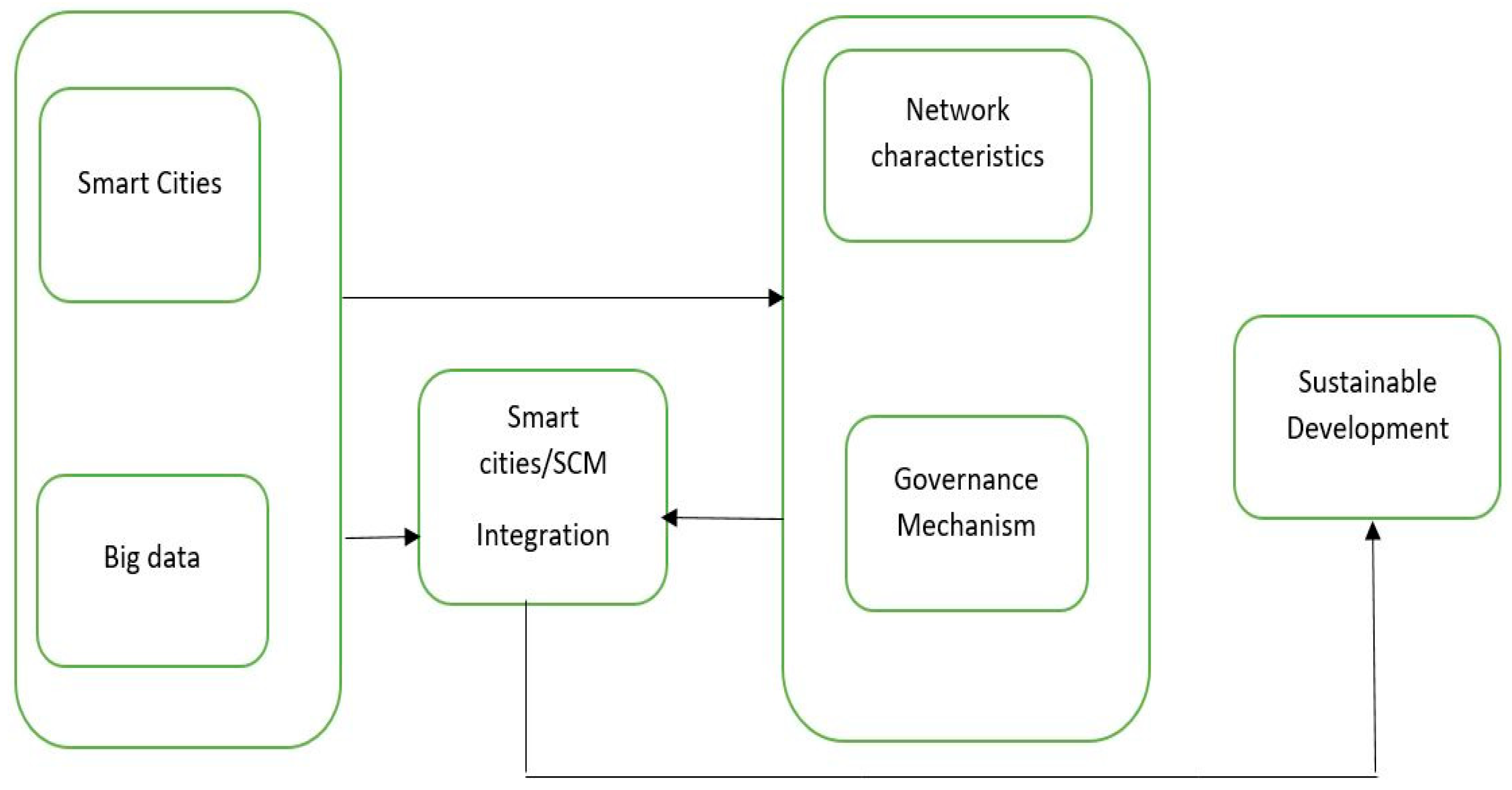 Balancing Data Use and Citizen Rights