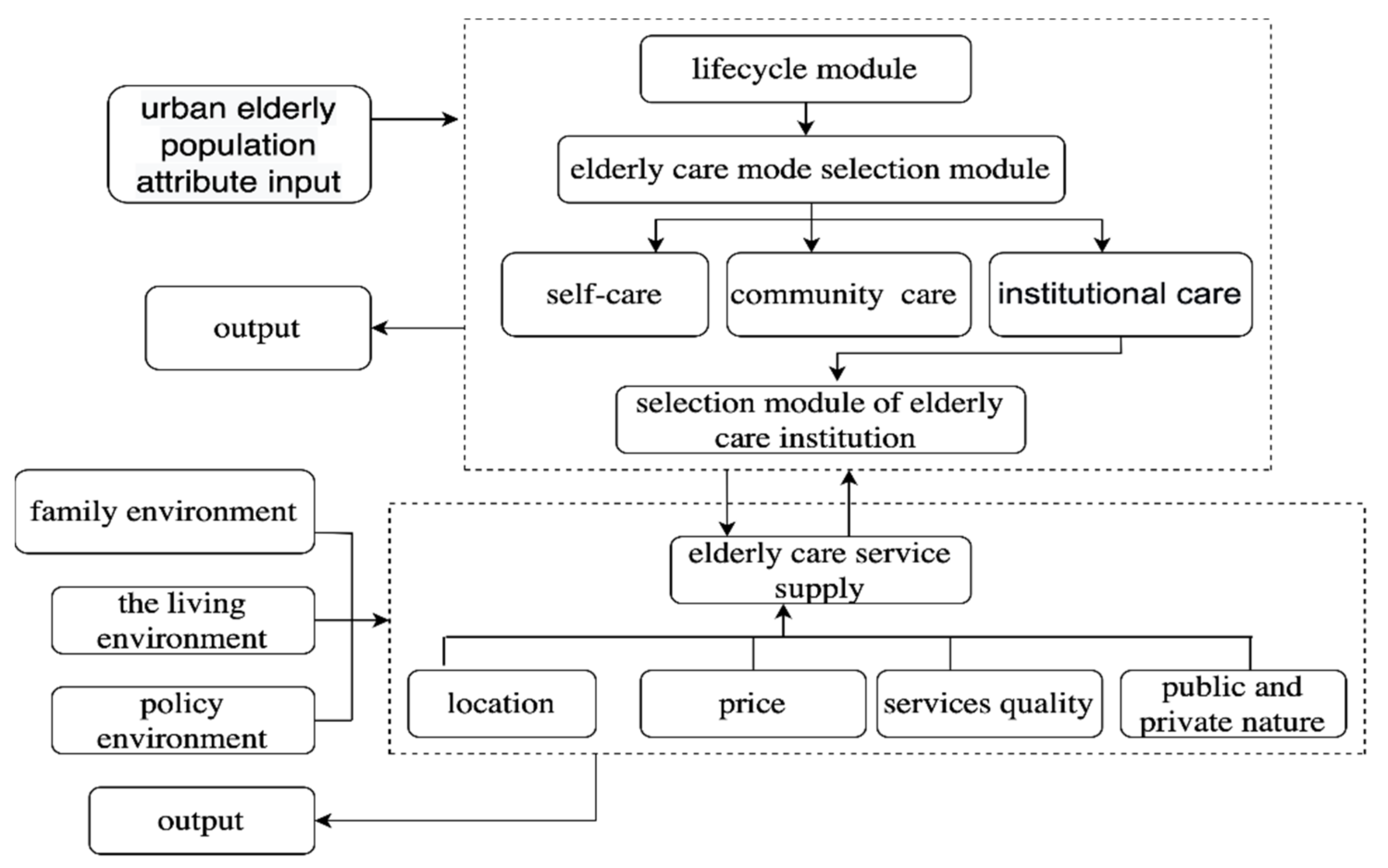 Sustainability 14 16183 g005