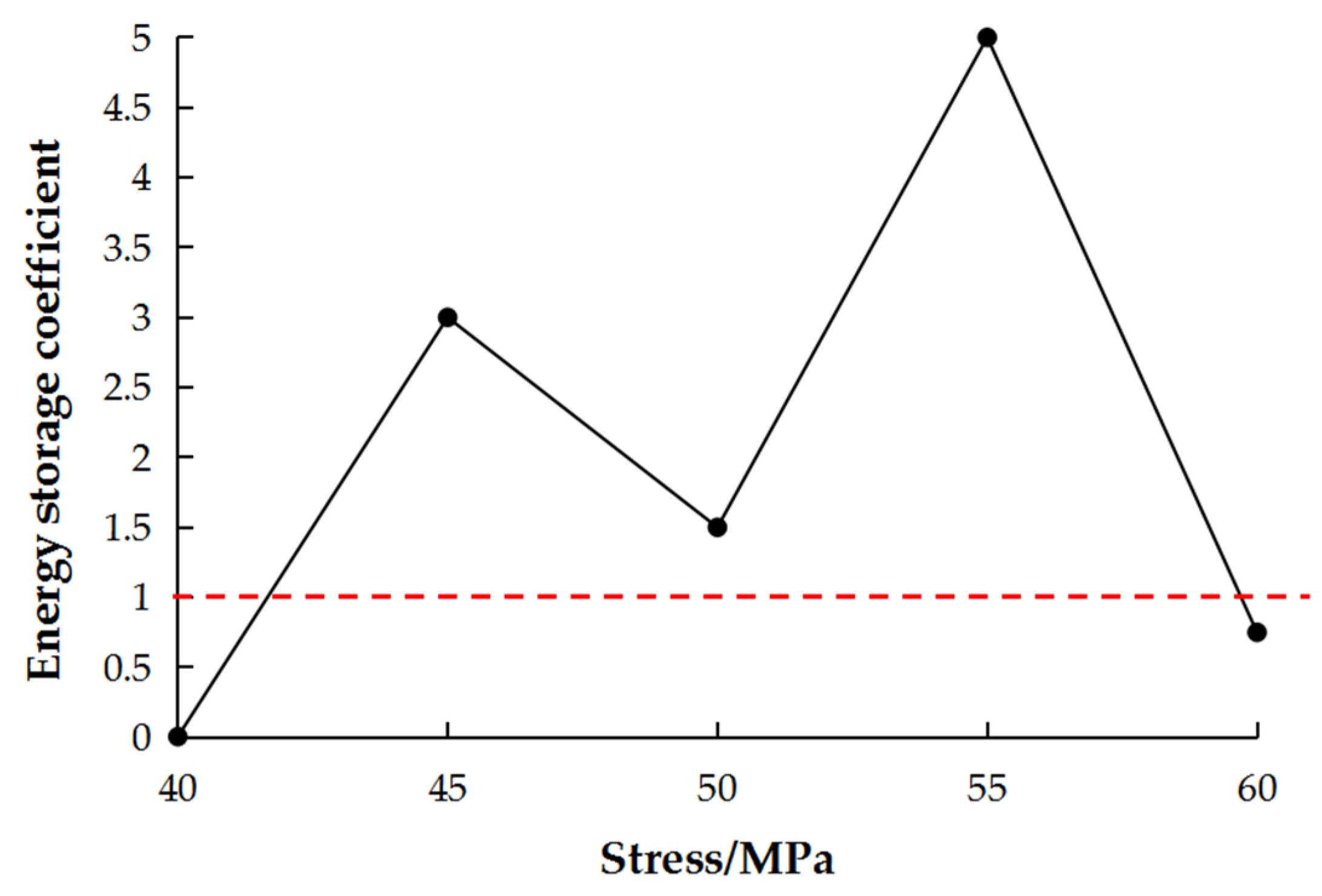 Sustainability 14 16212 g011 Sustainability 14 16212 g011
