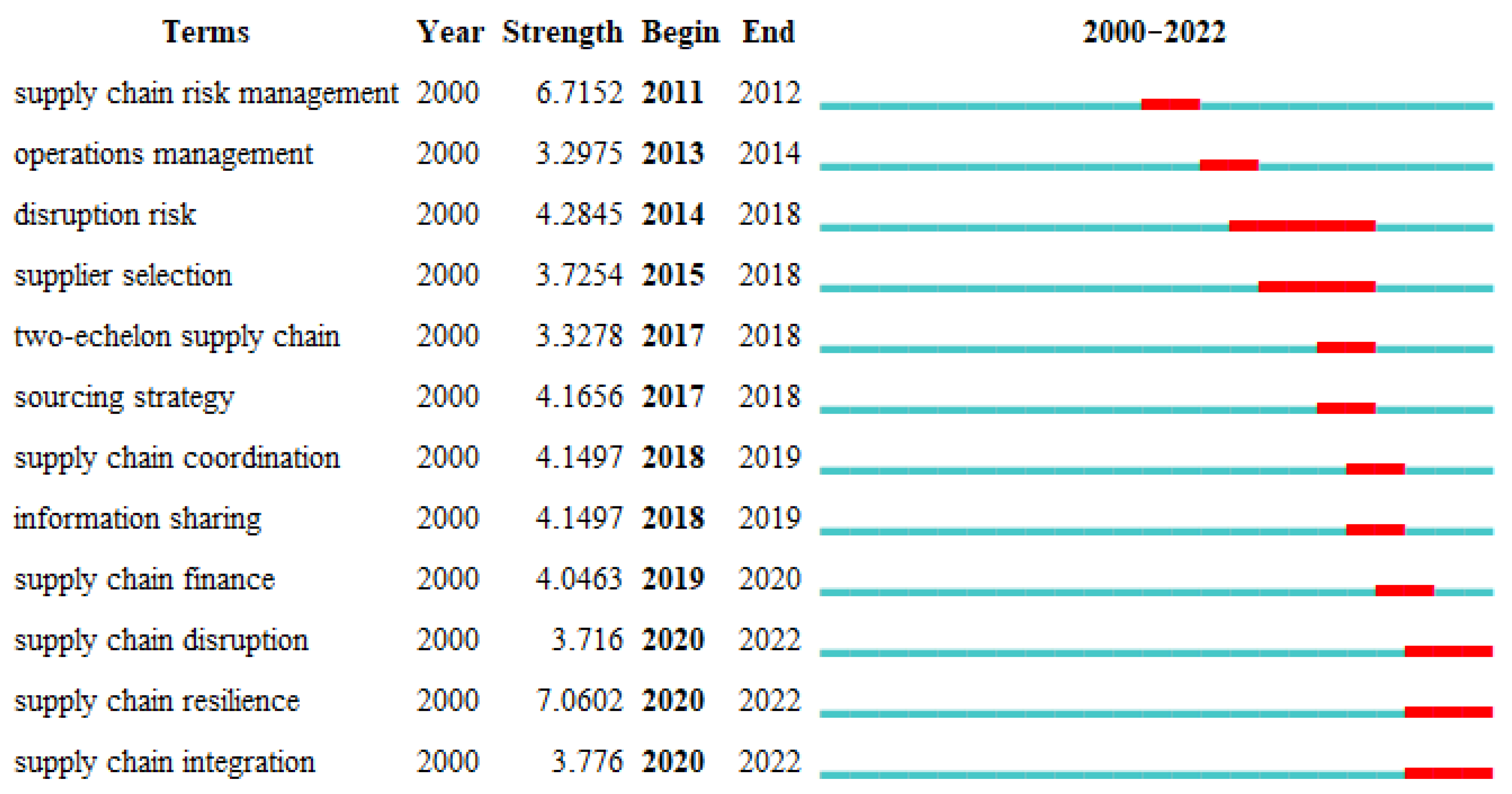 Sustainability 14 16245 g006