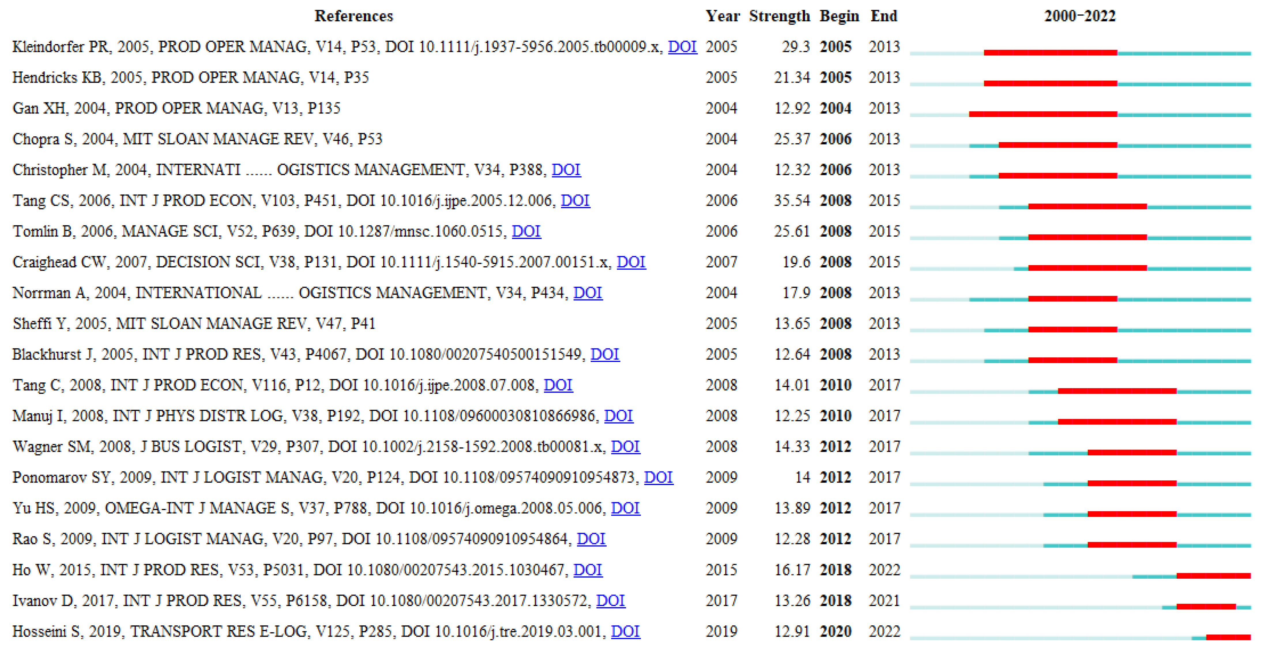 Sustainability 14 16245 g012