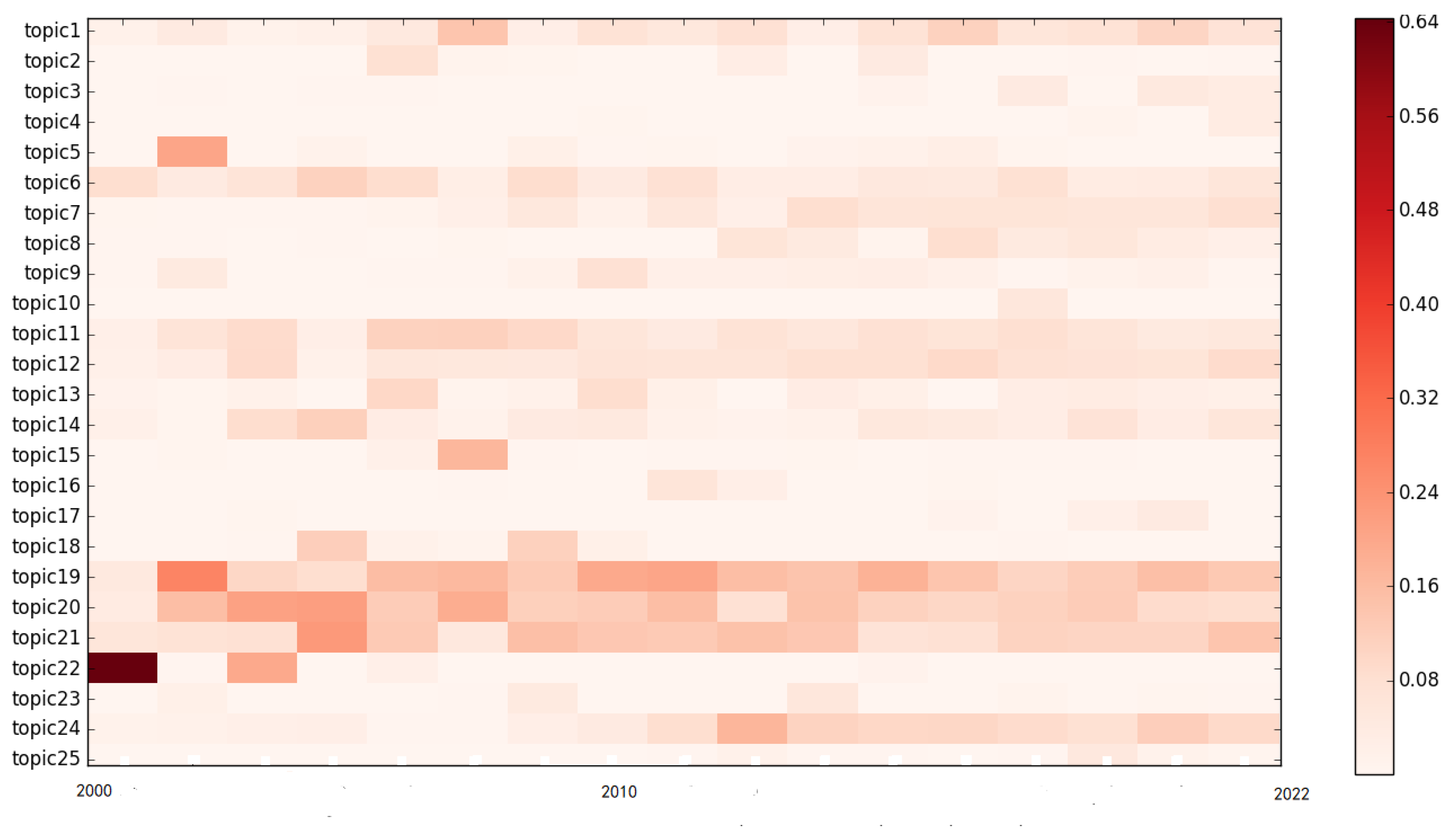 Sustainability 14 16245 g017