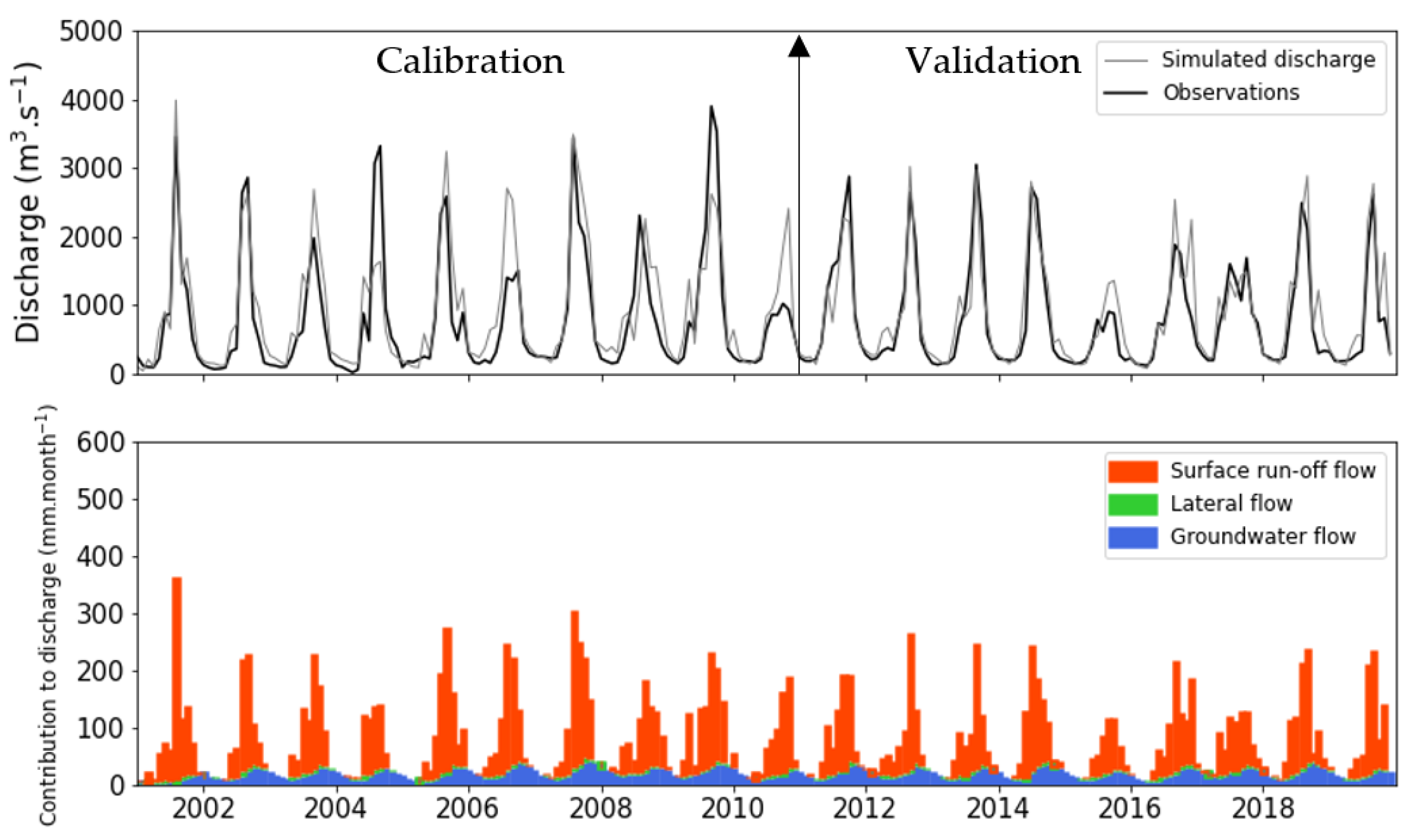 Sustainability 14 16254 g003 Sustainability 14 16254 g003