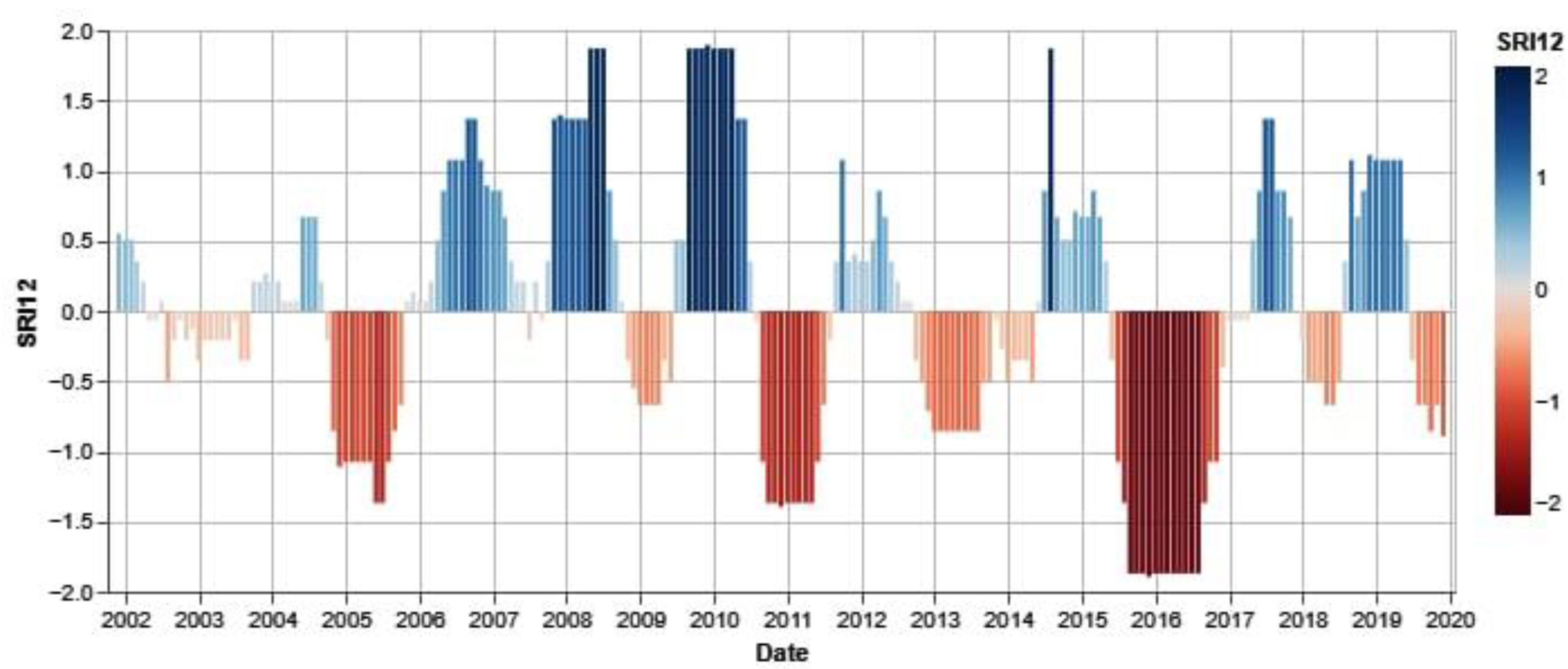 Sustainability 14 16254 g004 Sustainability 14 16254 g004