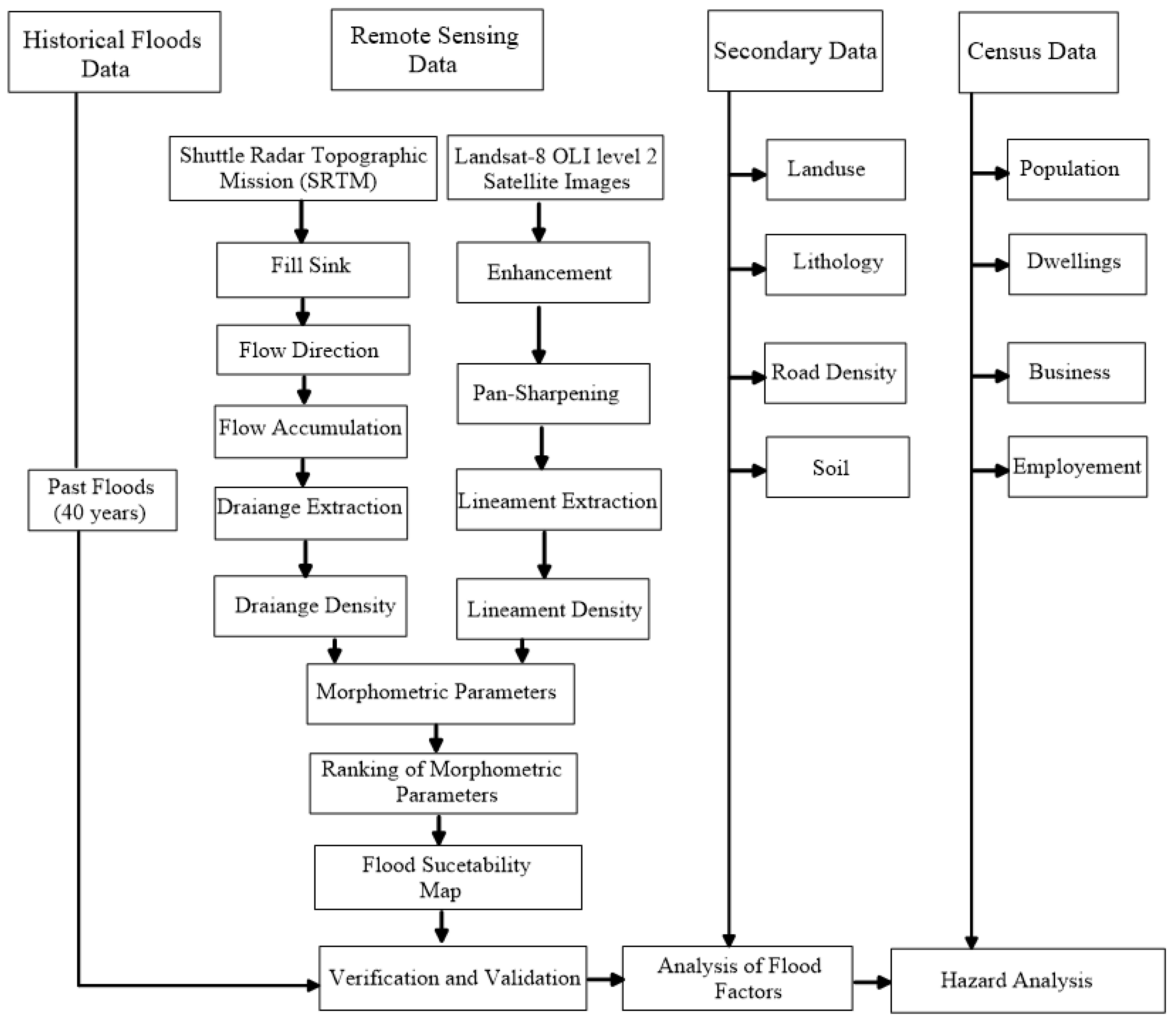 Sustainability 14 16270 g003