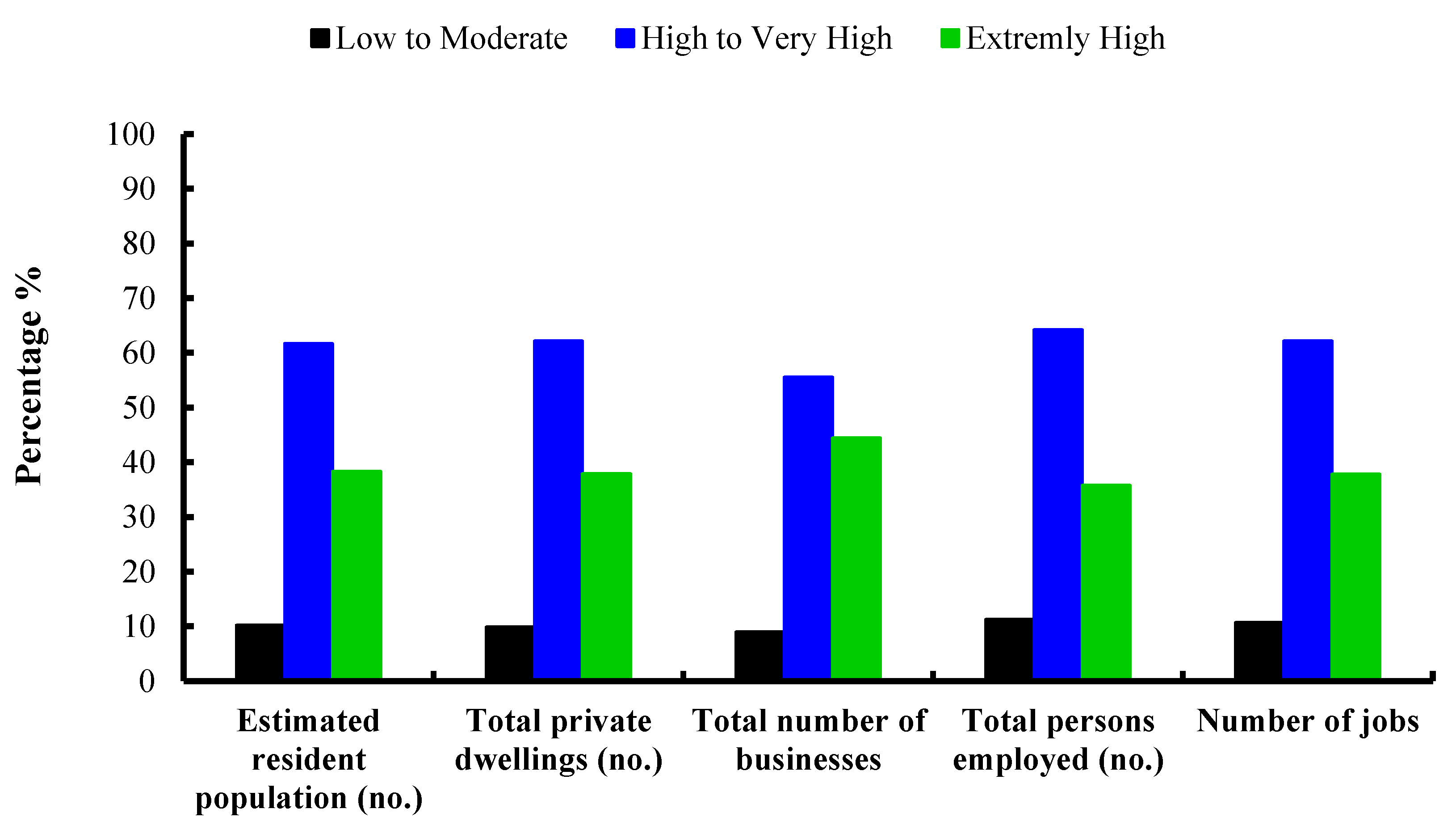Sustainability 14 16270 g011