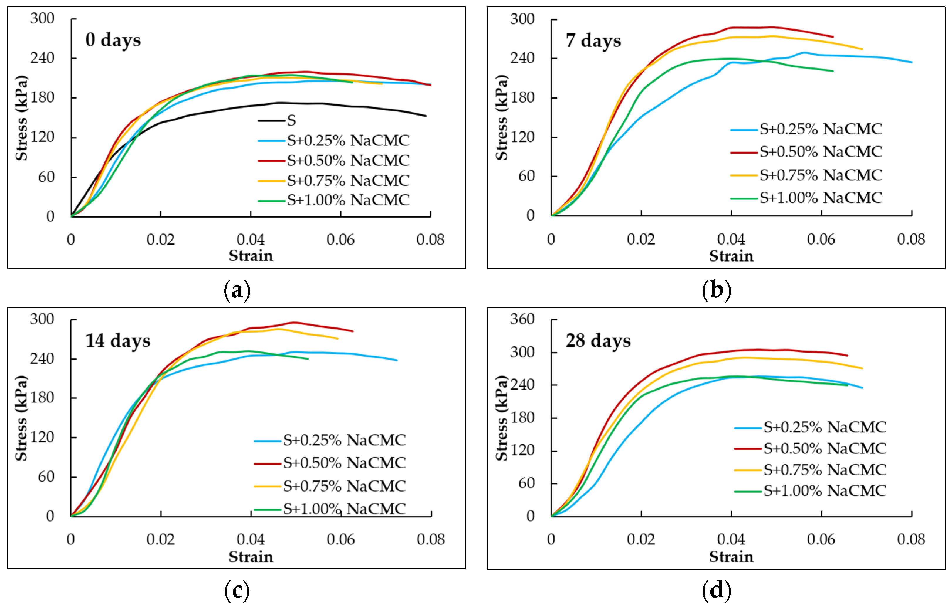 Sustainability 14 16277 g003 Sustainability 14 16277 g003