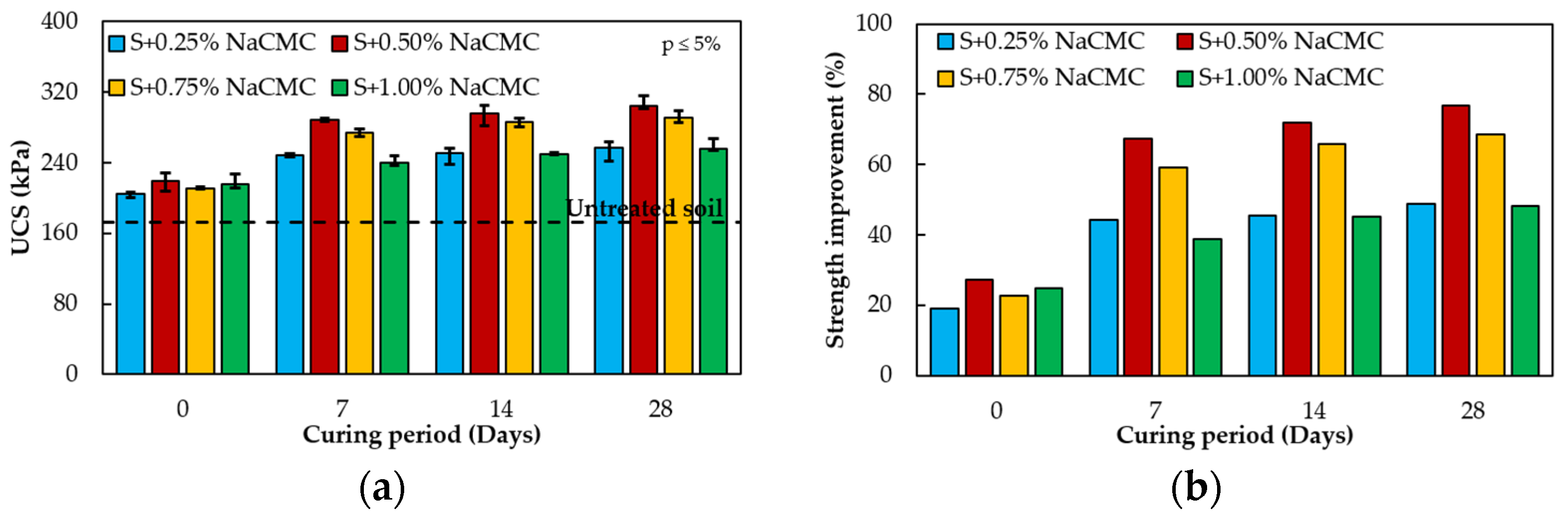 Sustainability 14 16277 g004 Sustainability 14 16277 g004
