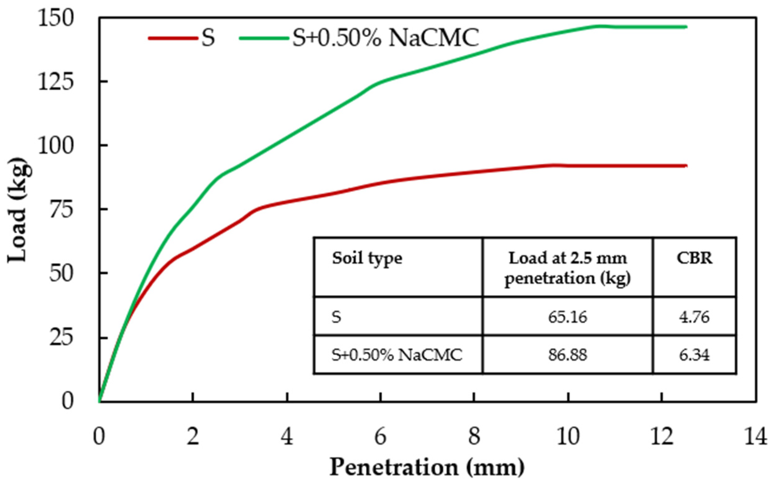Sustainability 14 16277 g005 Sustainability 14 16277 g005