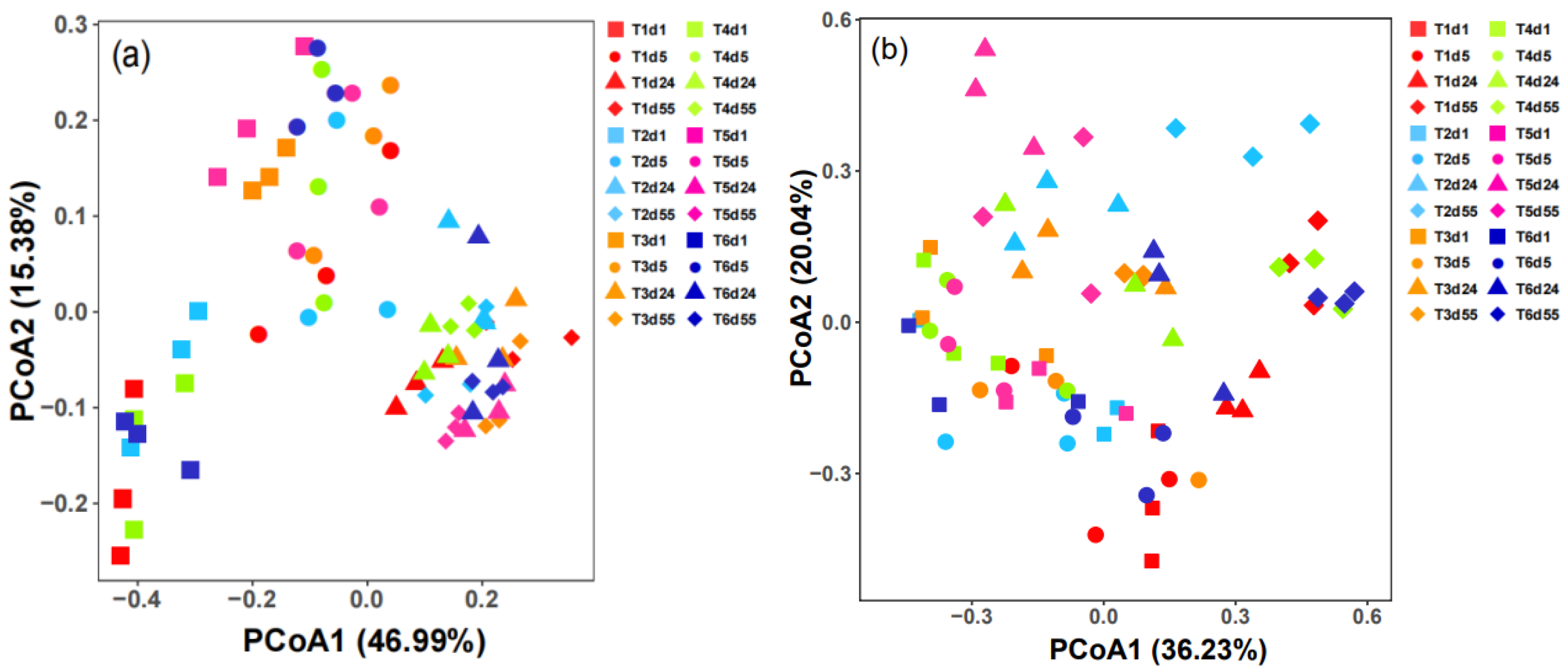 Sustainability 14 16284 g006