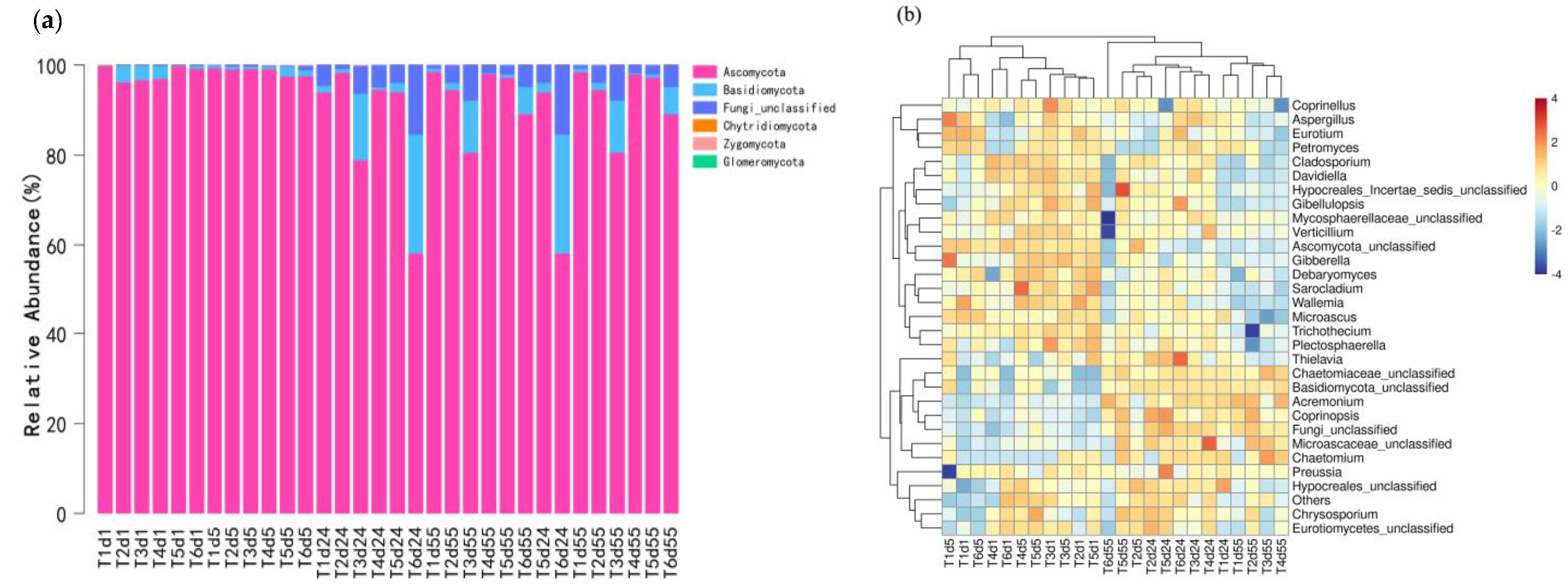 Sustainability 14 16284 g008