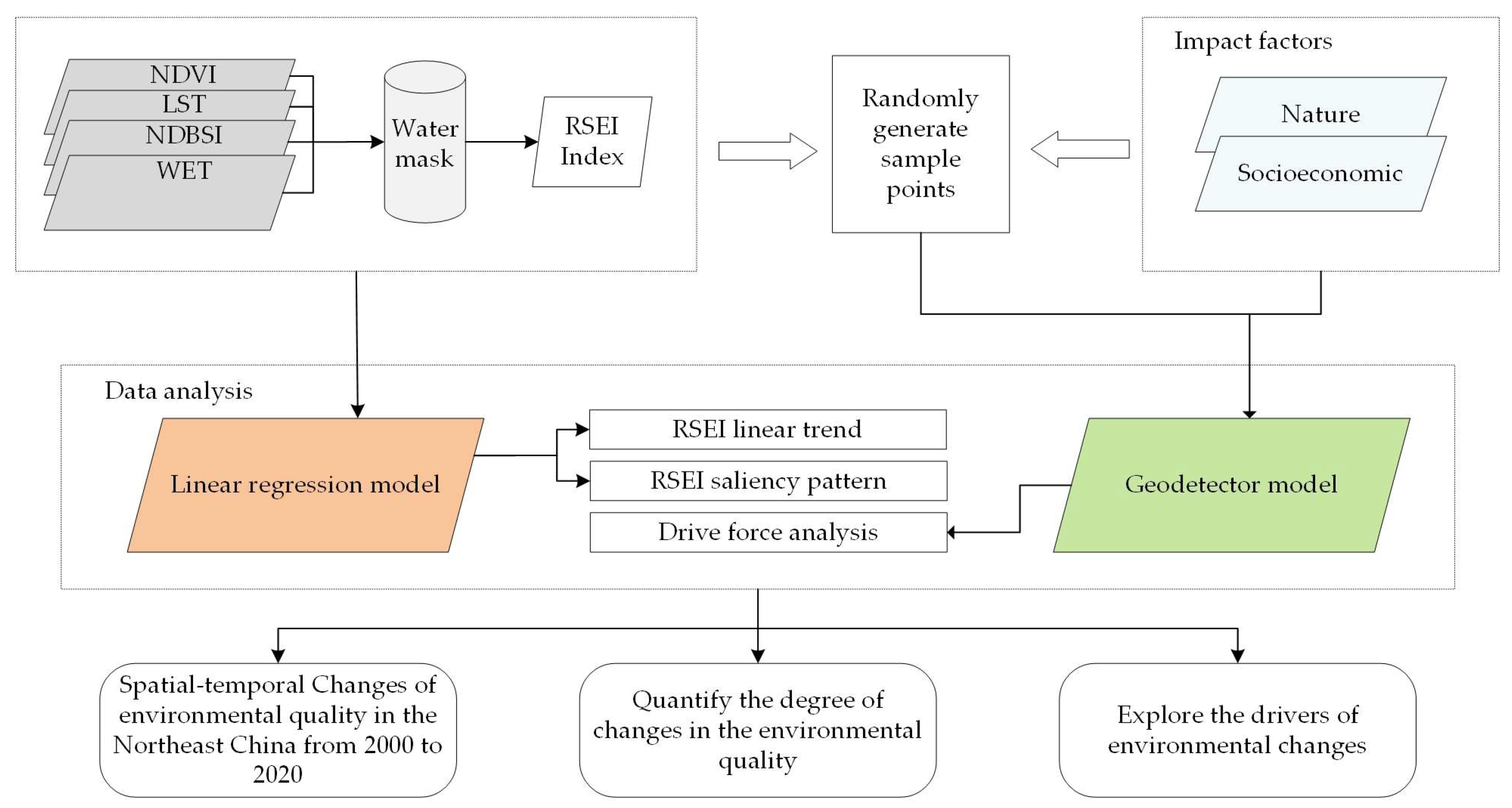 Sustainability 14 16304 g002